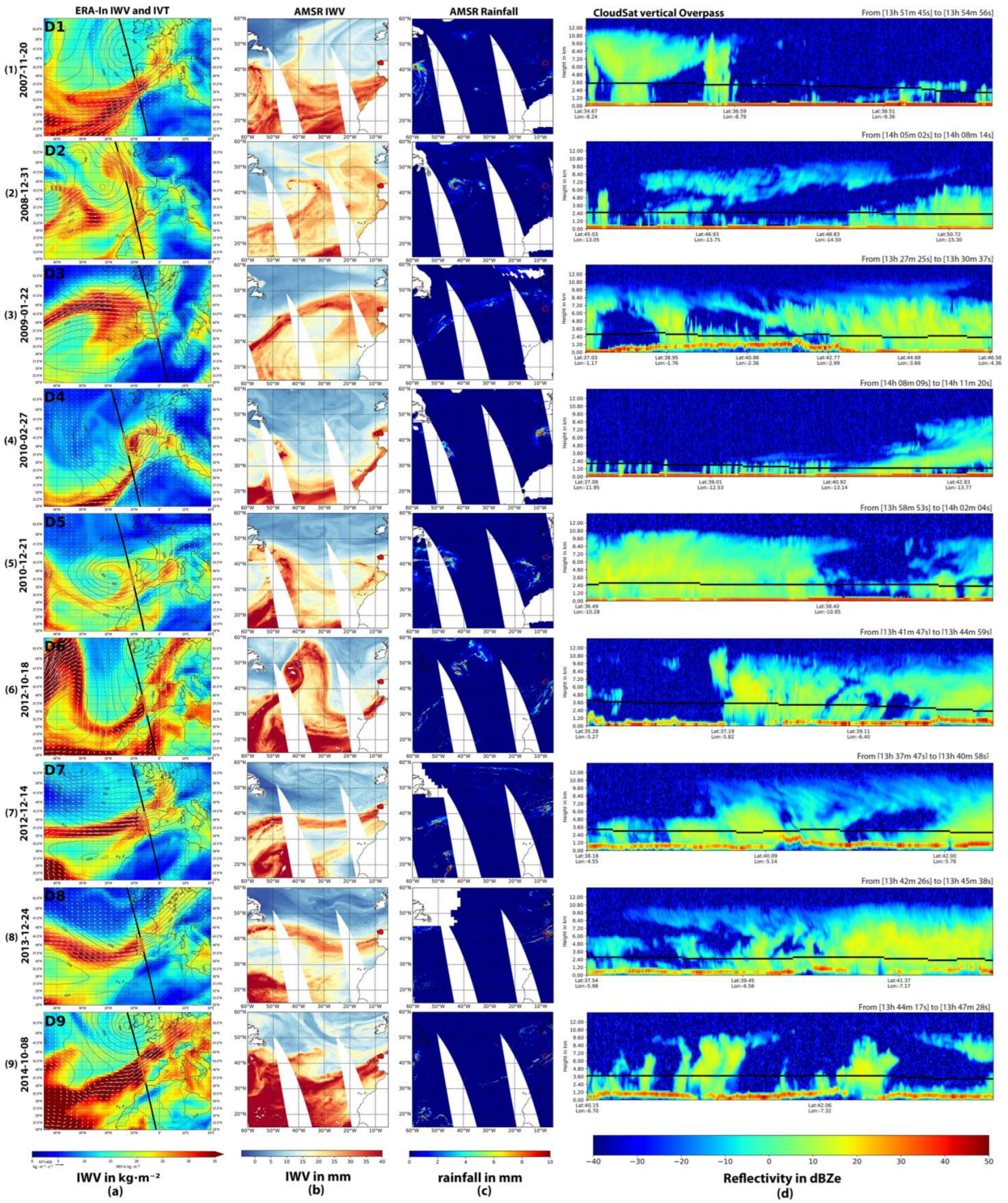 Environsciproc 04 00026 g002 550