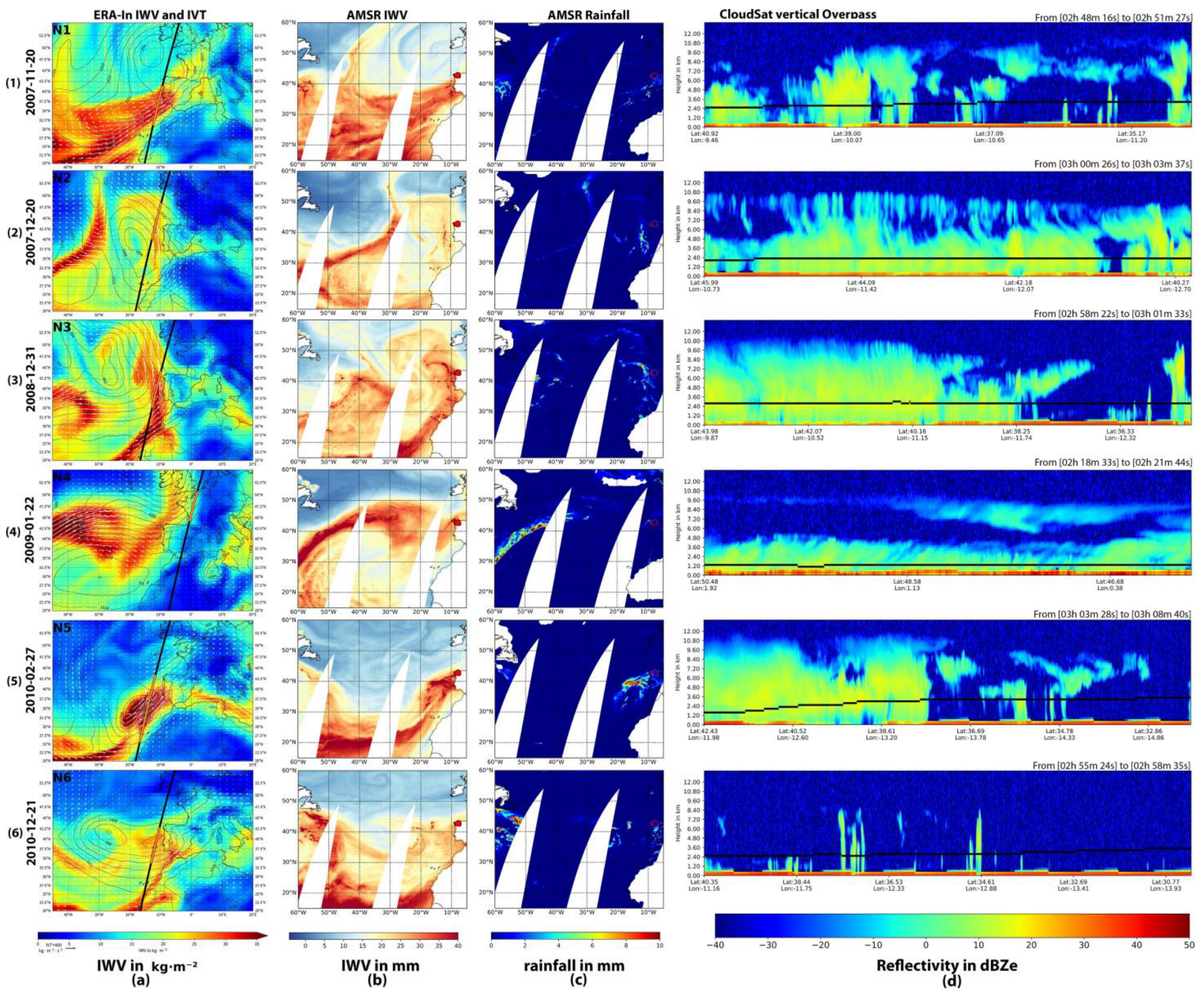 Environsciproc 04 00026 g003 550