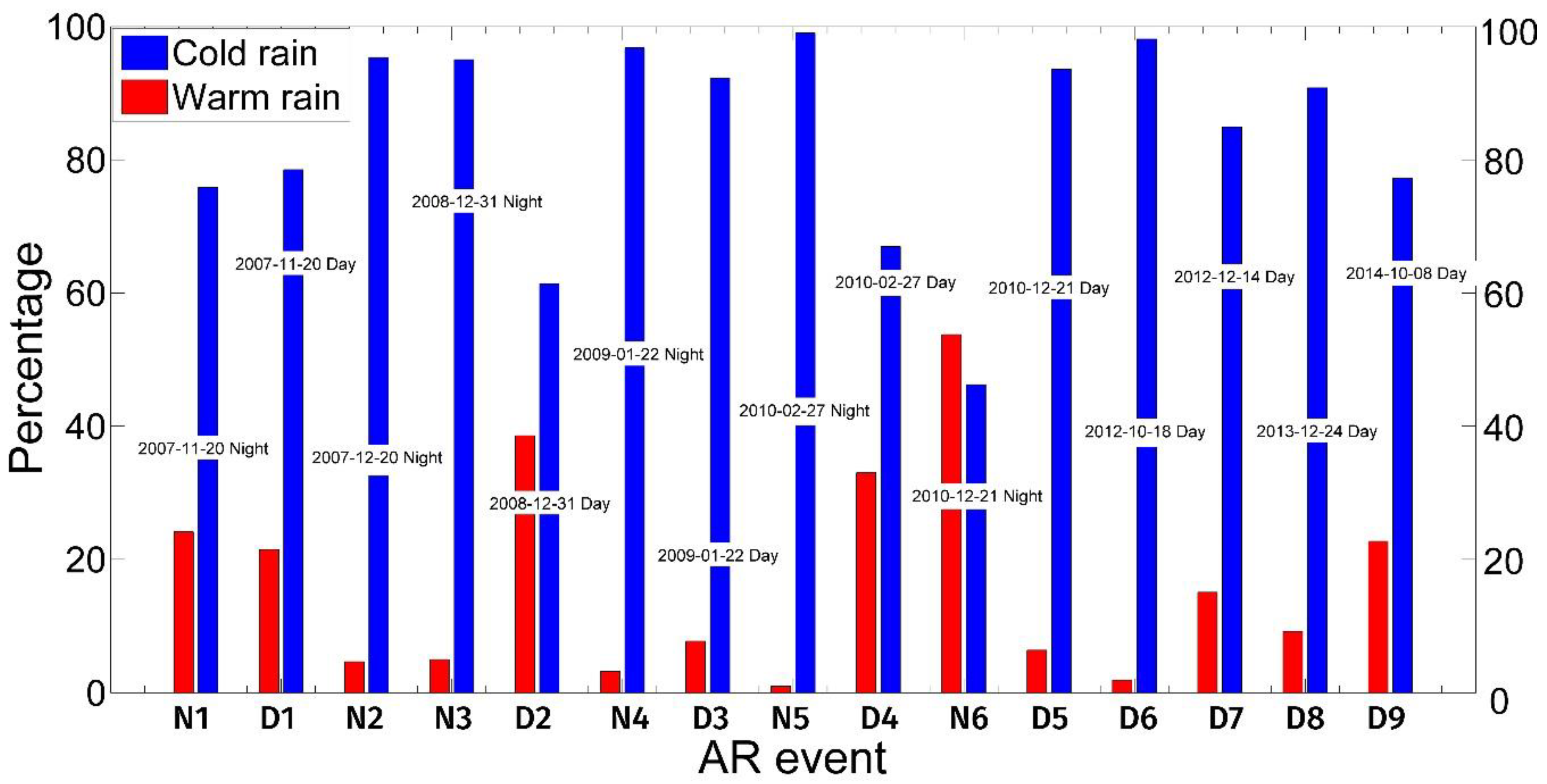Environsciproc 04 00026 g004 550