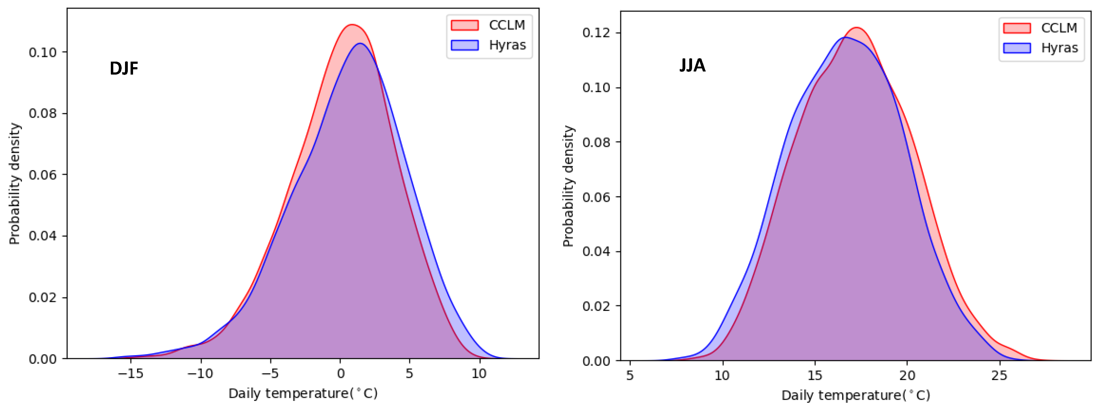 Environsciproc 04 00027 g005