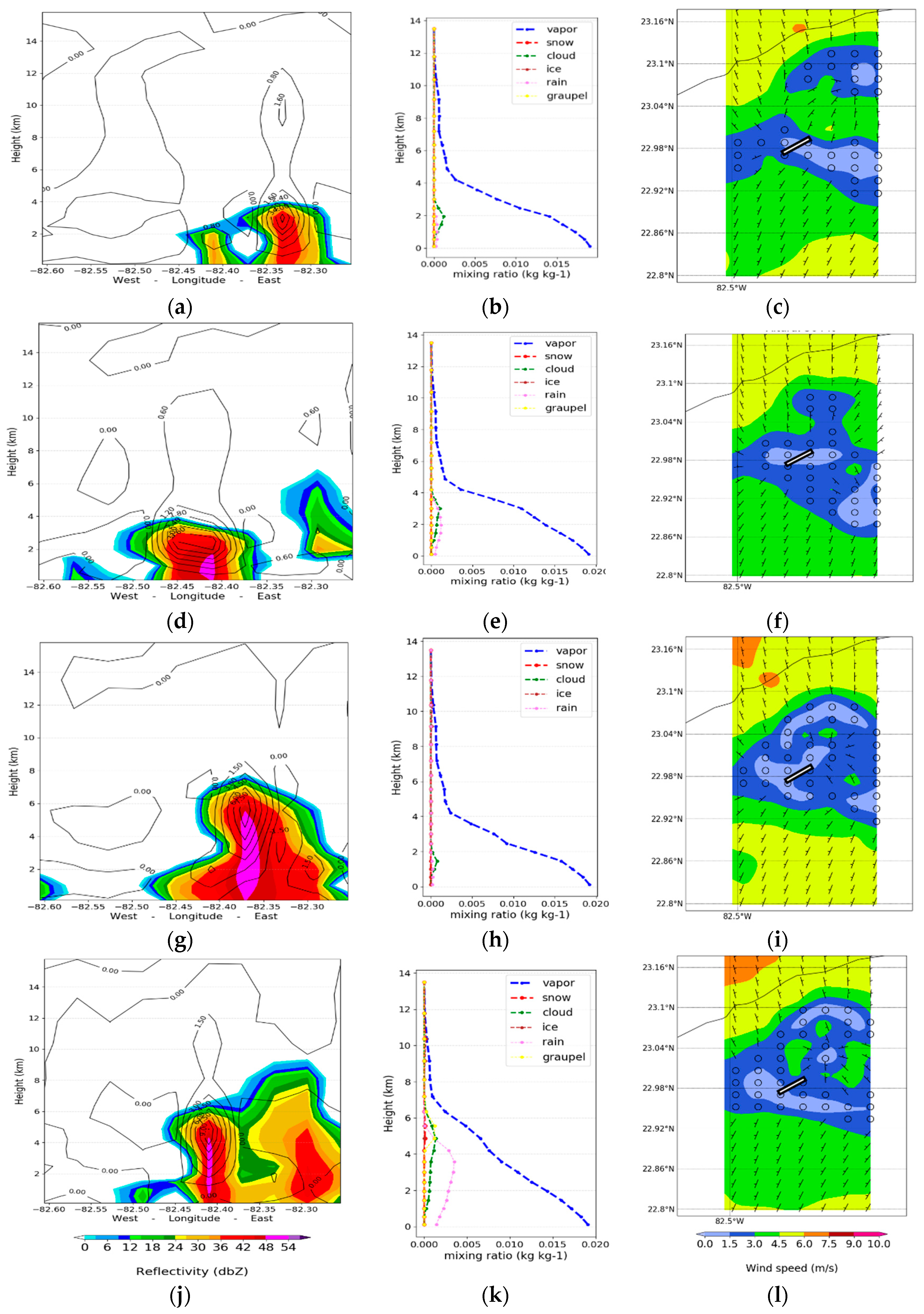 Environsciproc 04 00031 g004
