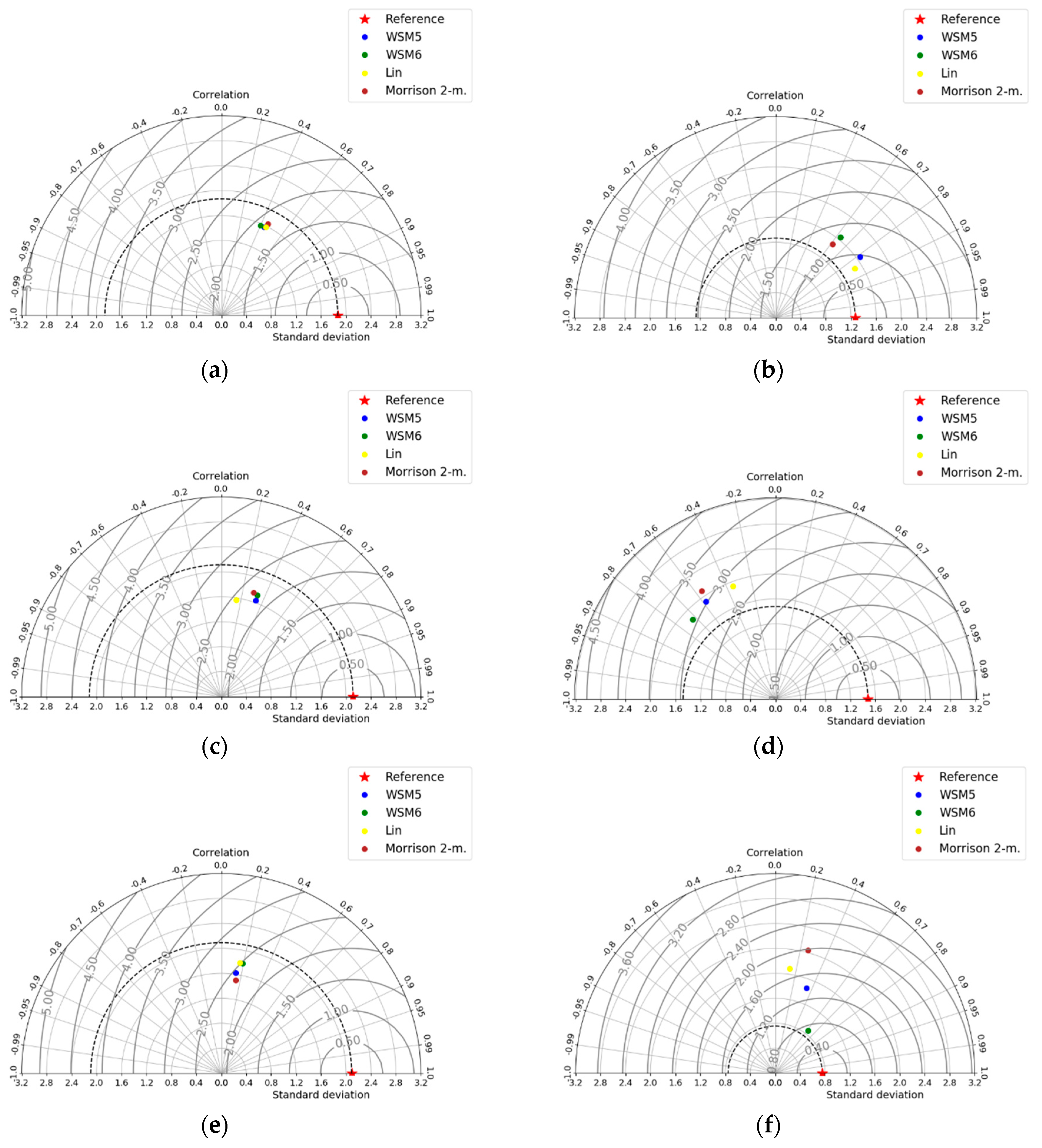 Environsciproc 04 00031 g005