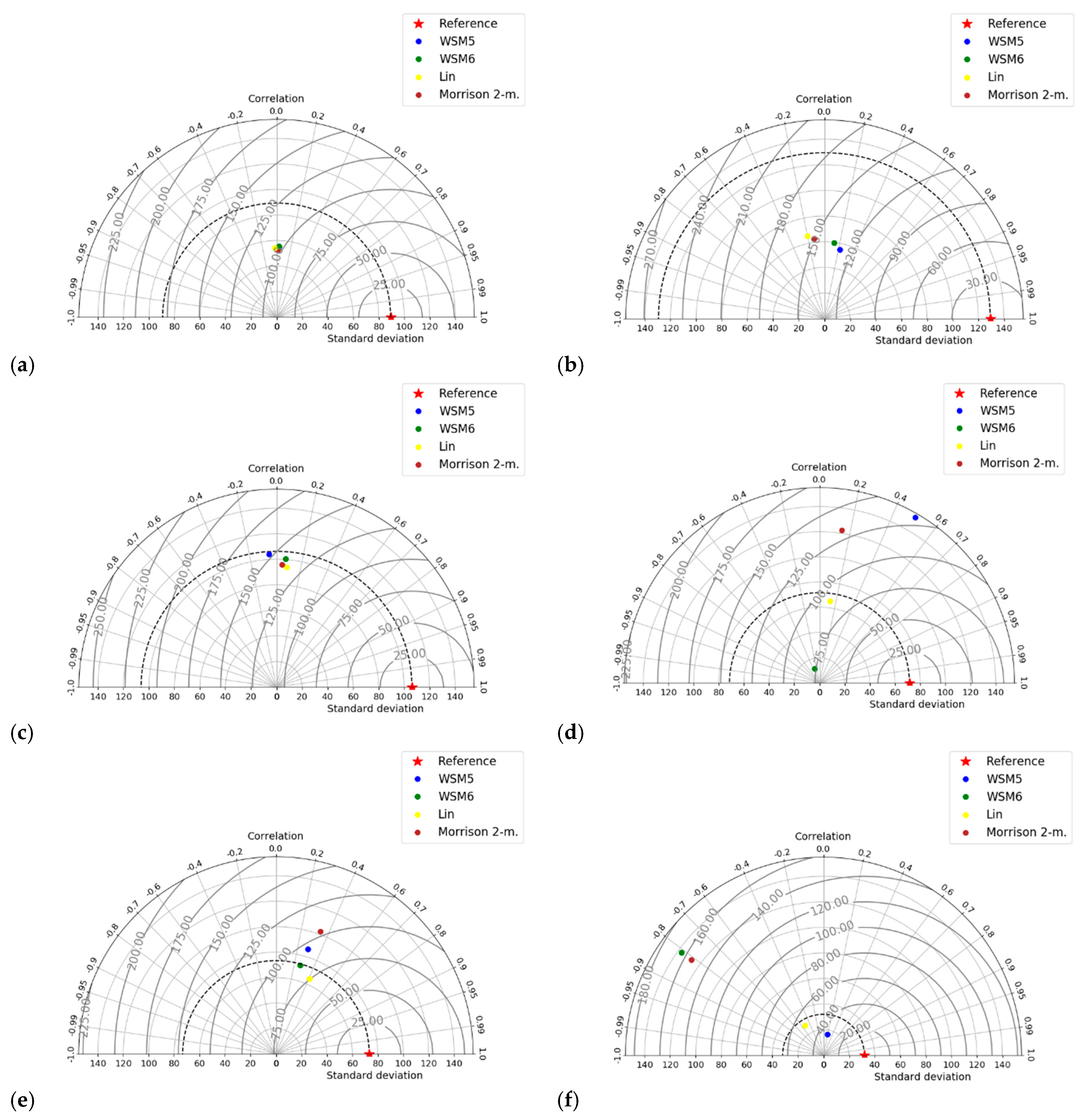 Environsciproc 04 00031 g006