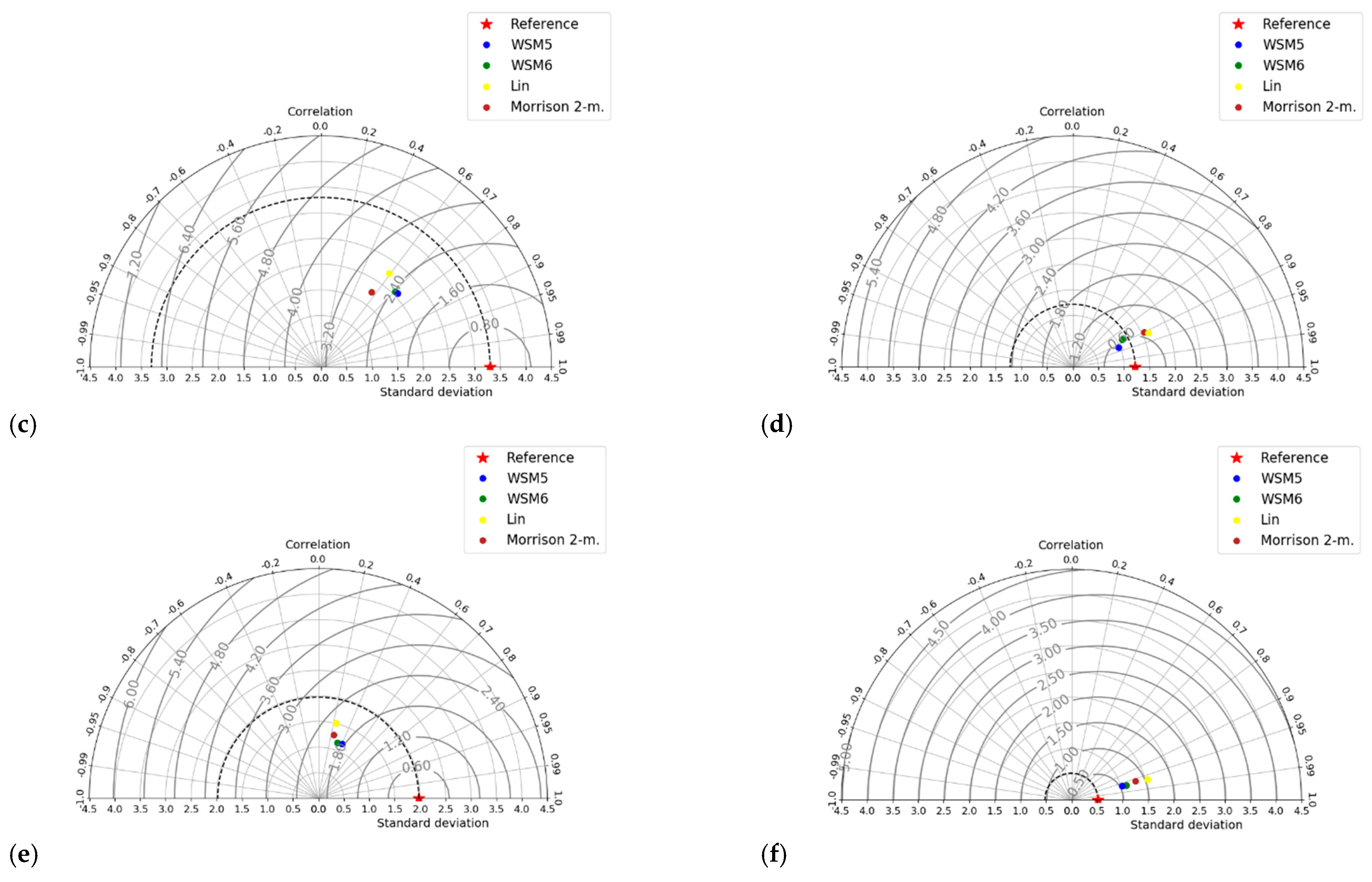Environsciproc 04 00031 g007b