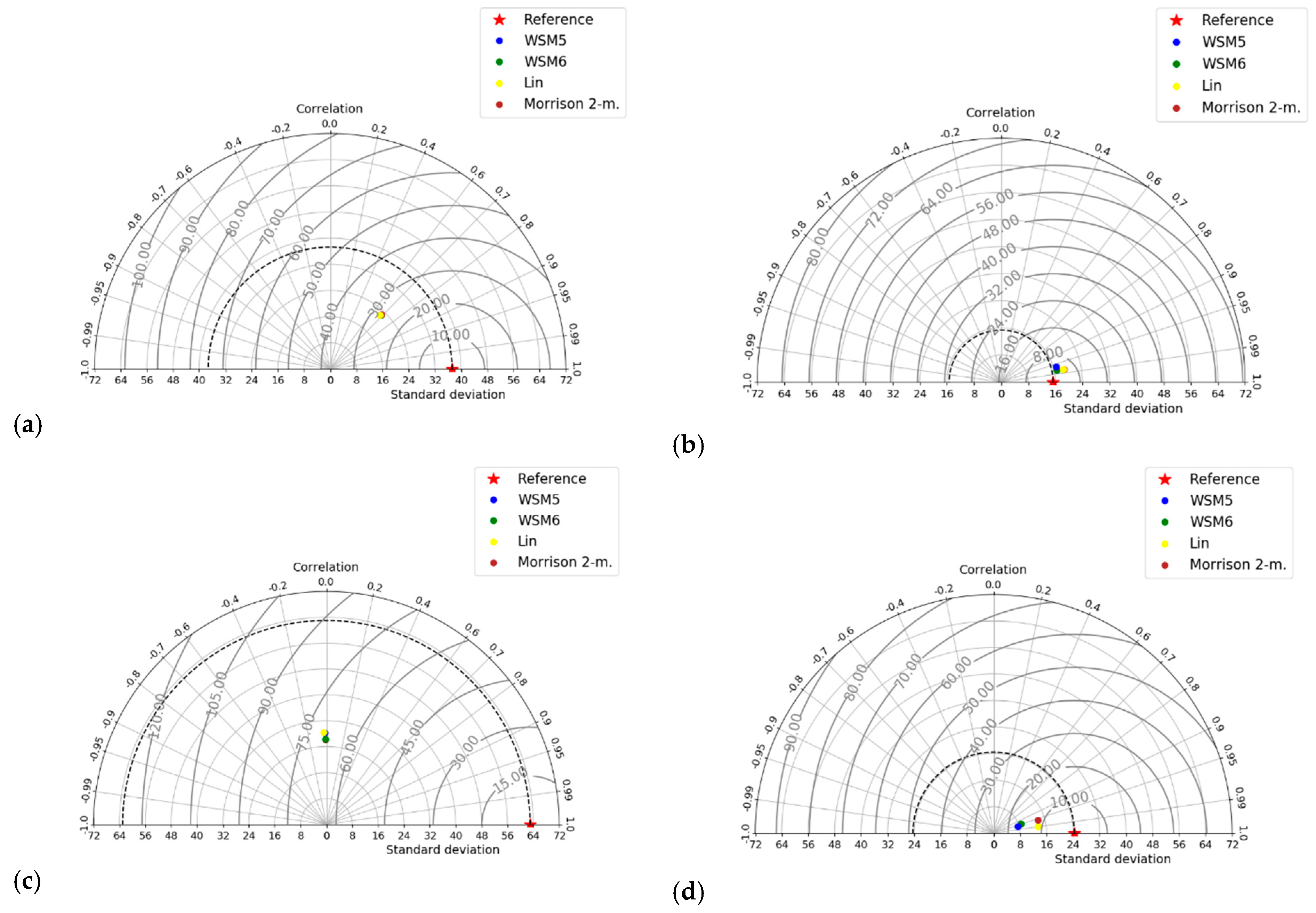 Environsciproc 04 00031 g008a