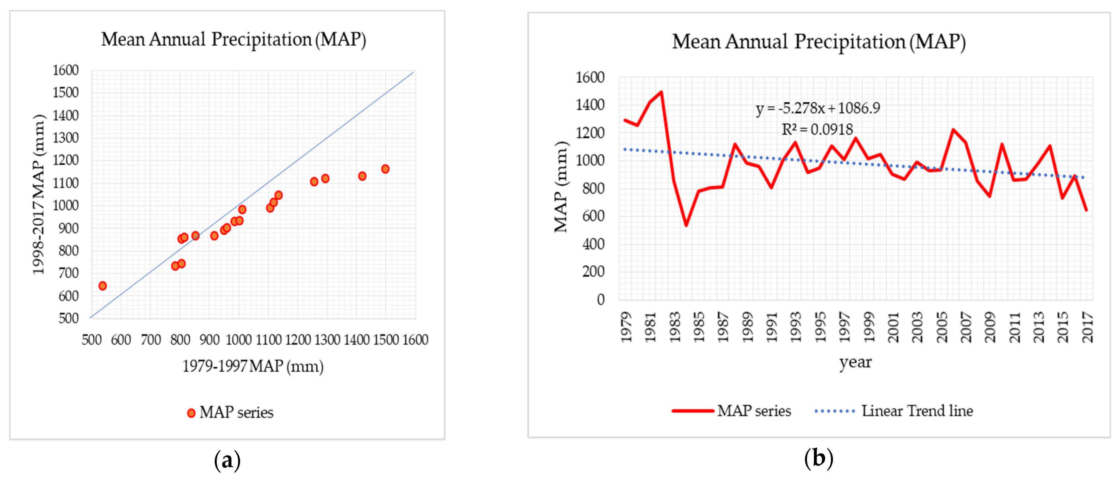 Environsciproc 04 00033 g002 550