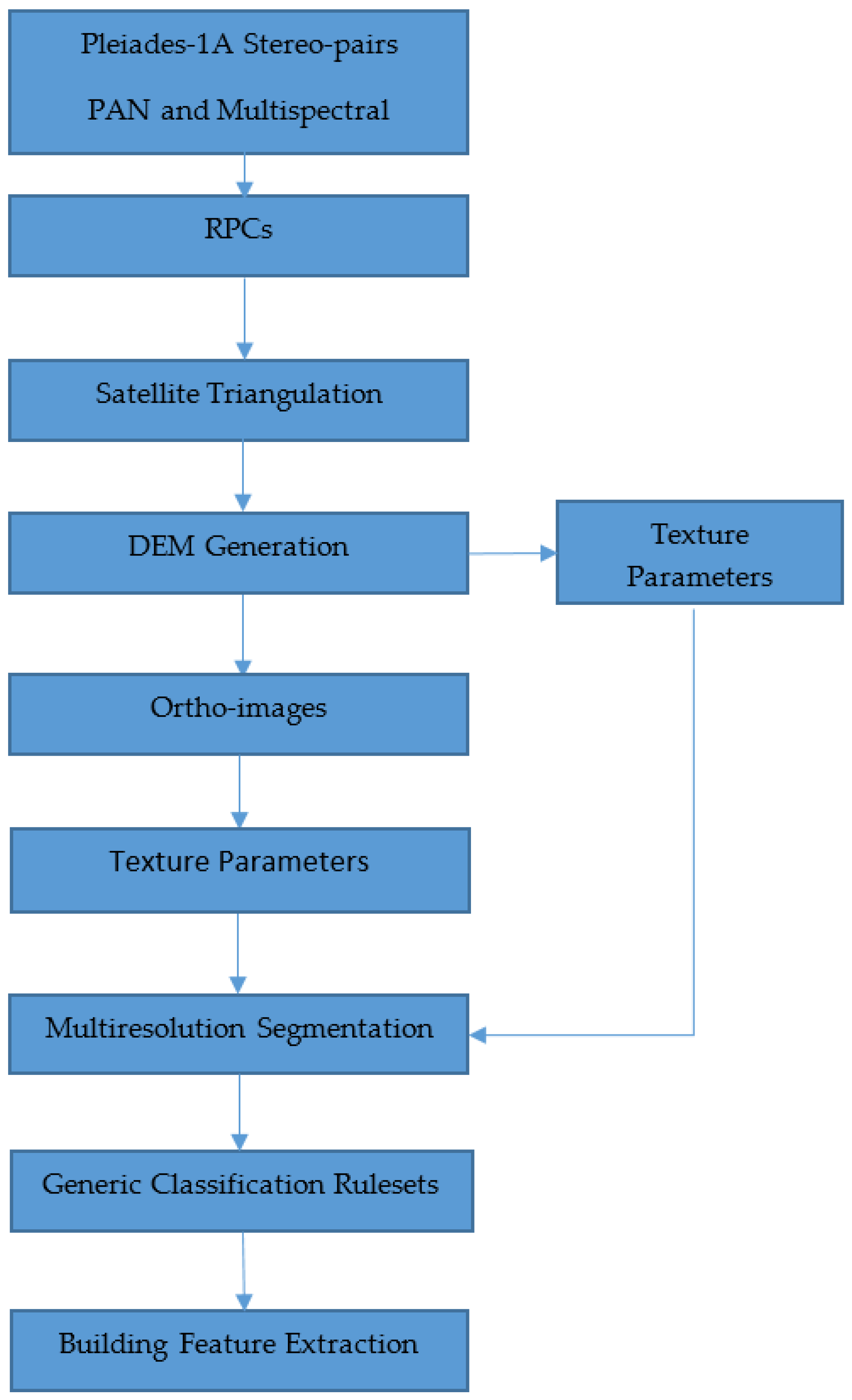 Environsciproc 05 00001 g001 550