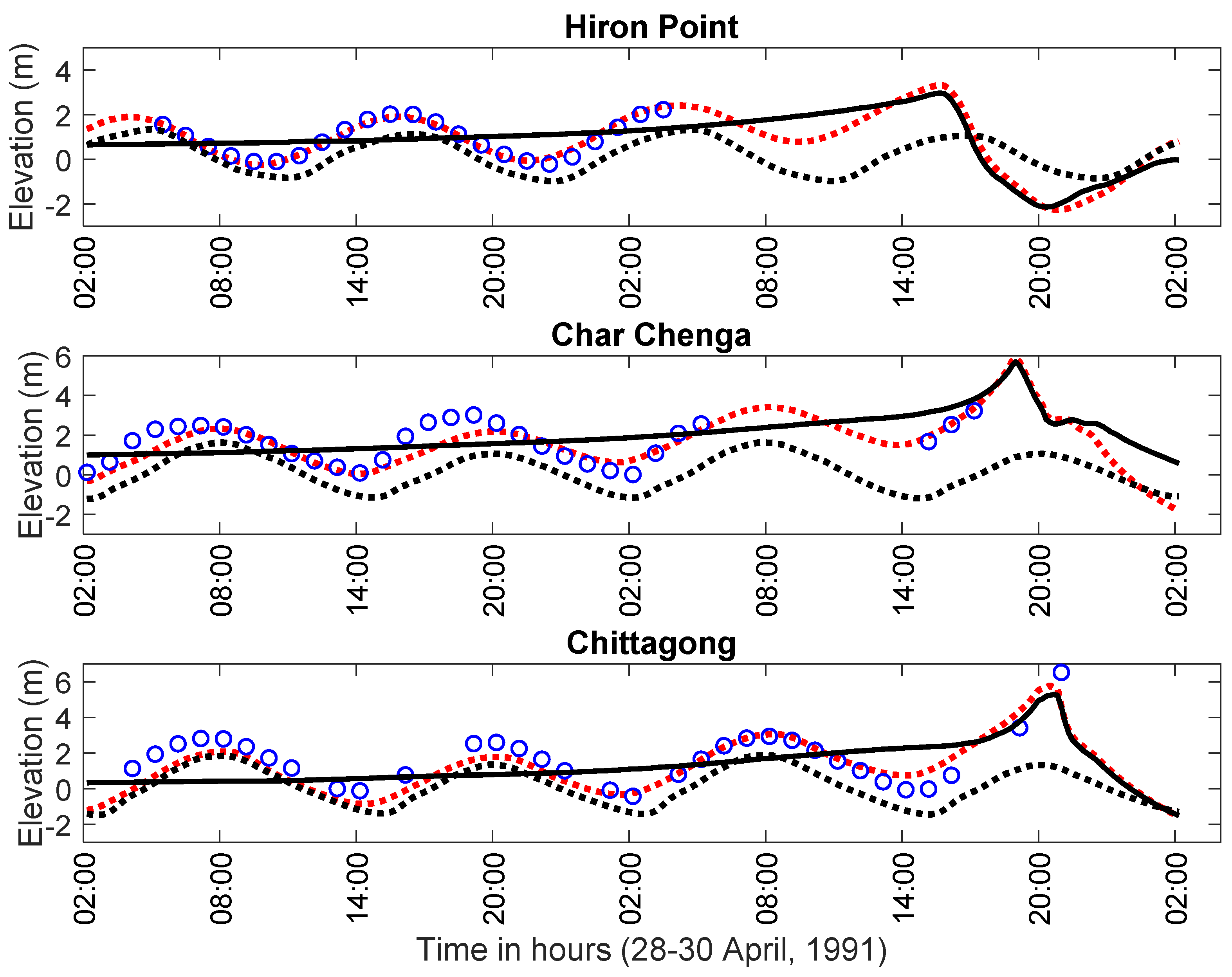 Environsciproc 05 00007 g002