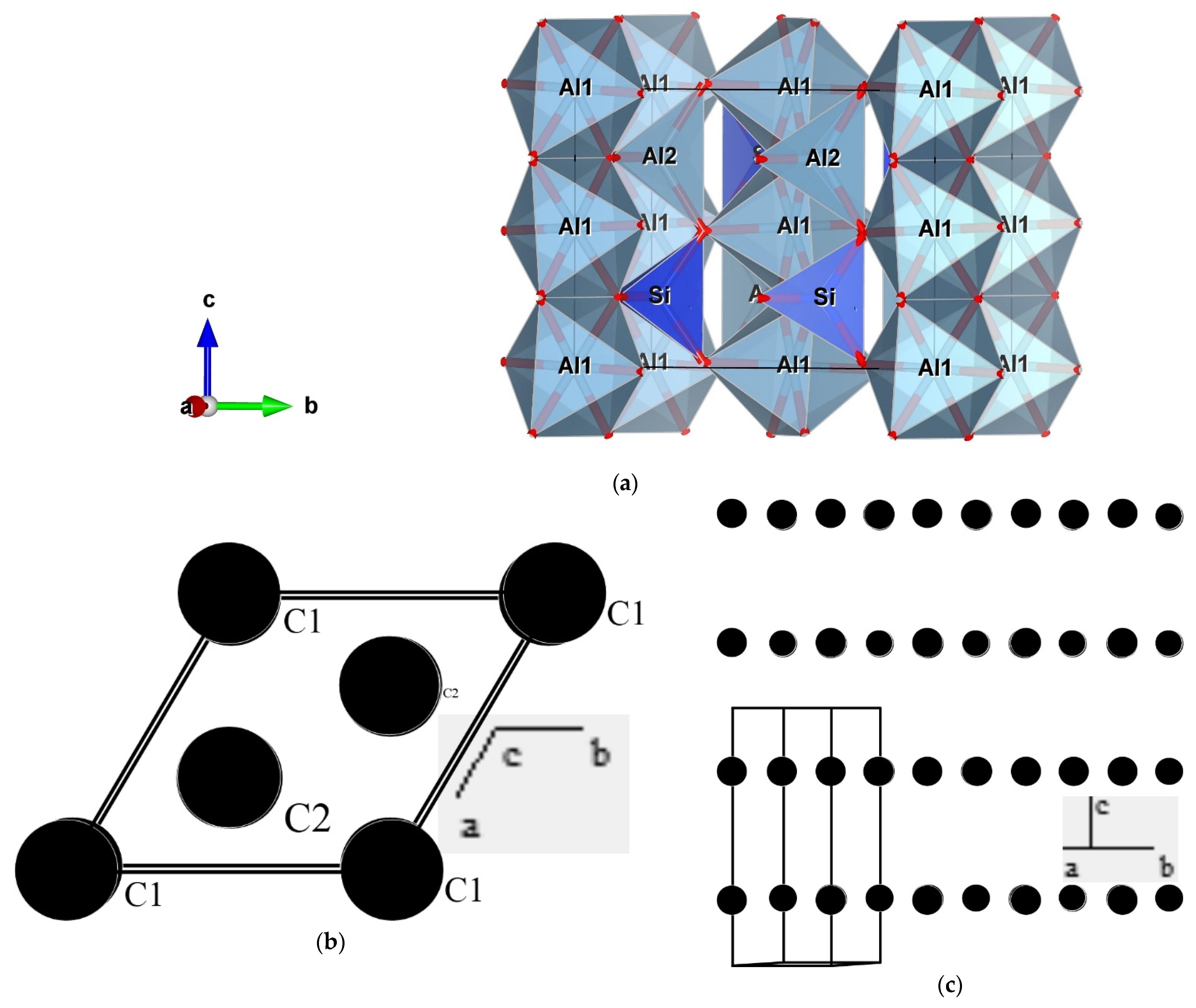 Environsciproc 05 00010 g001