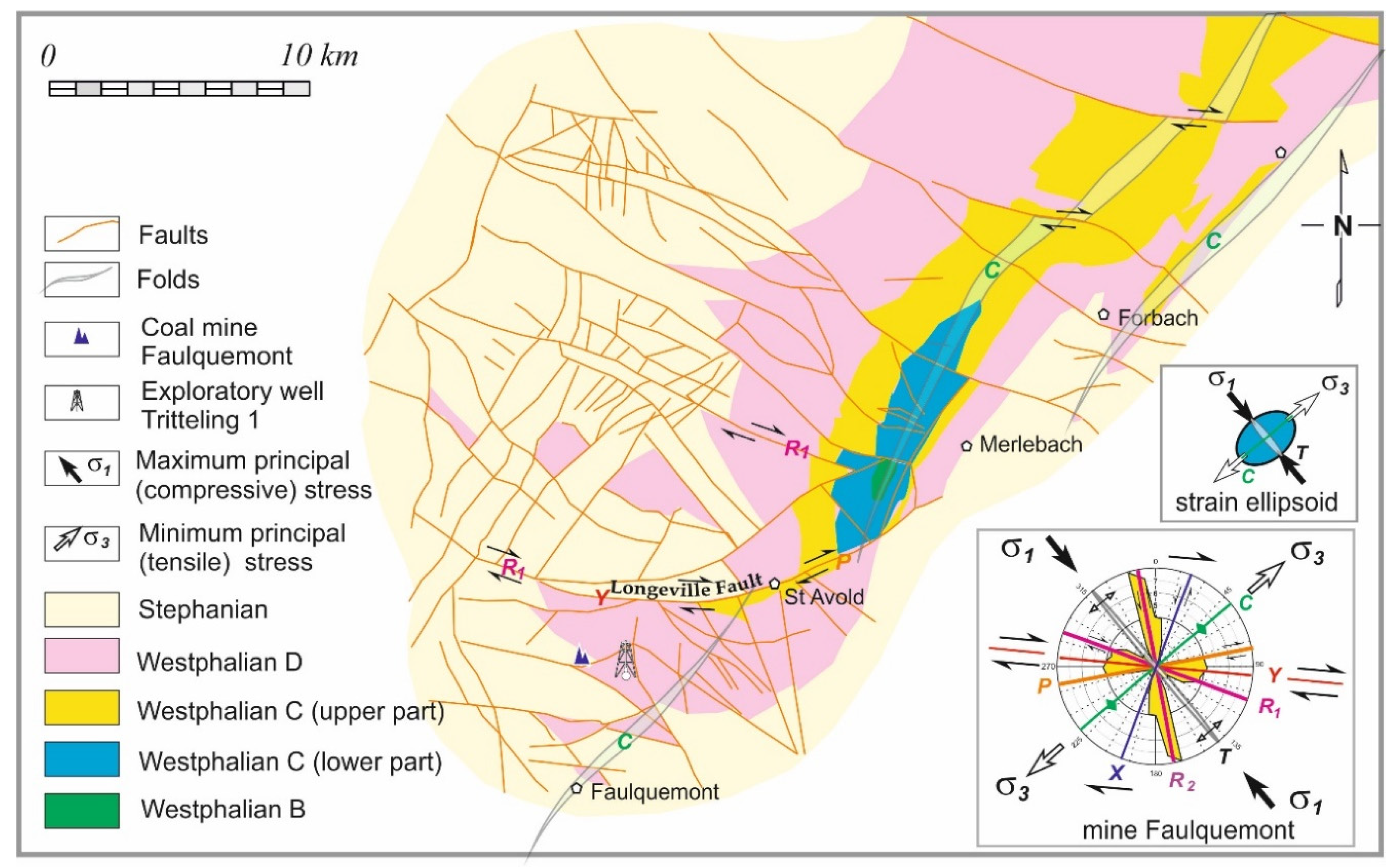 Environsciproc 05 00012 g002 550