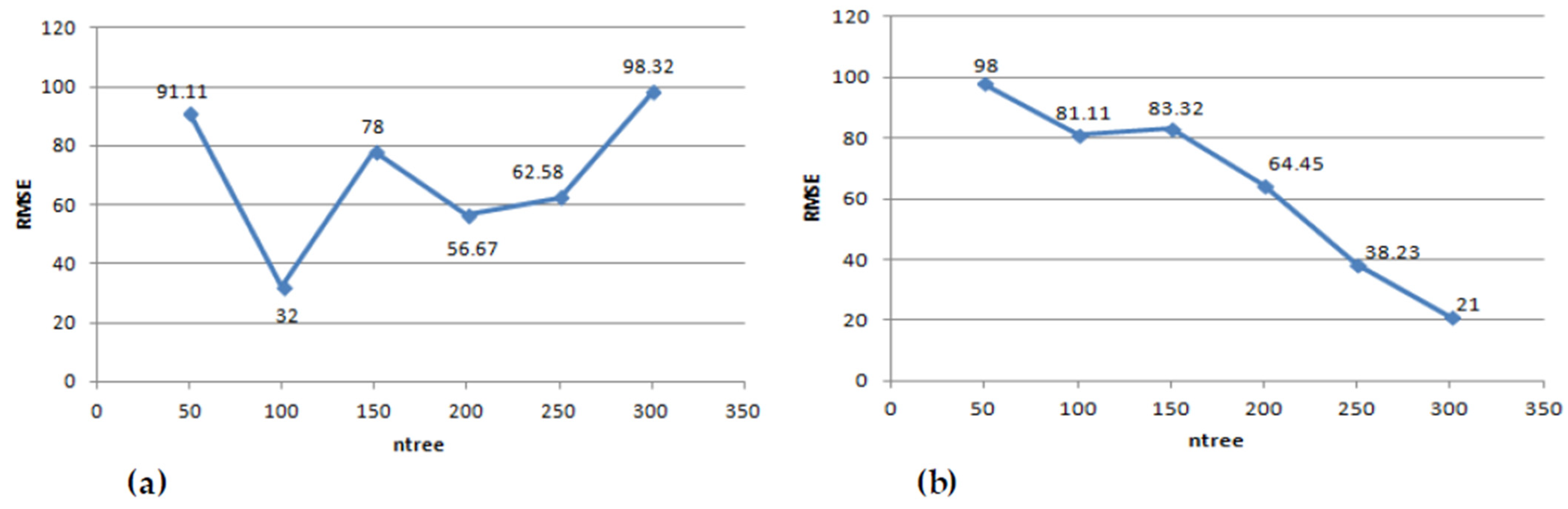 Environsciproc 05 00013 g005