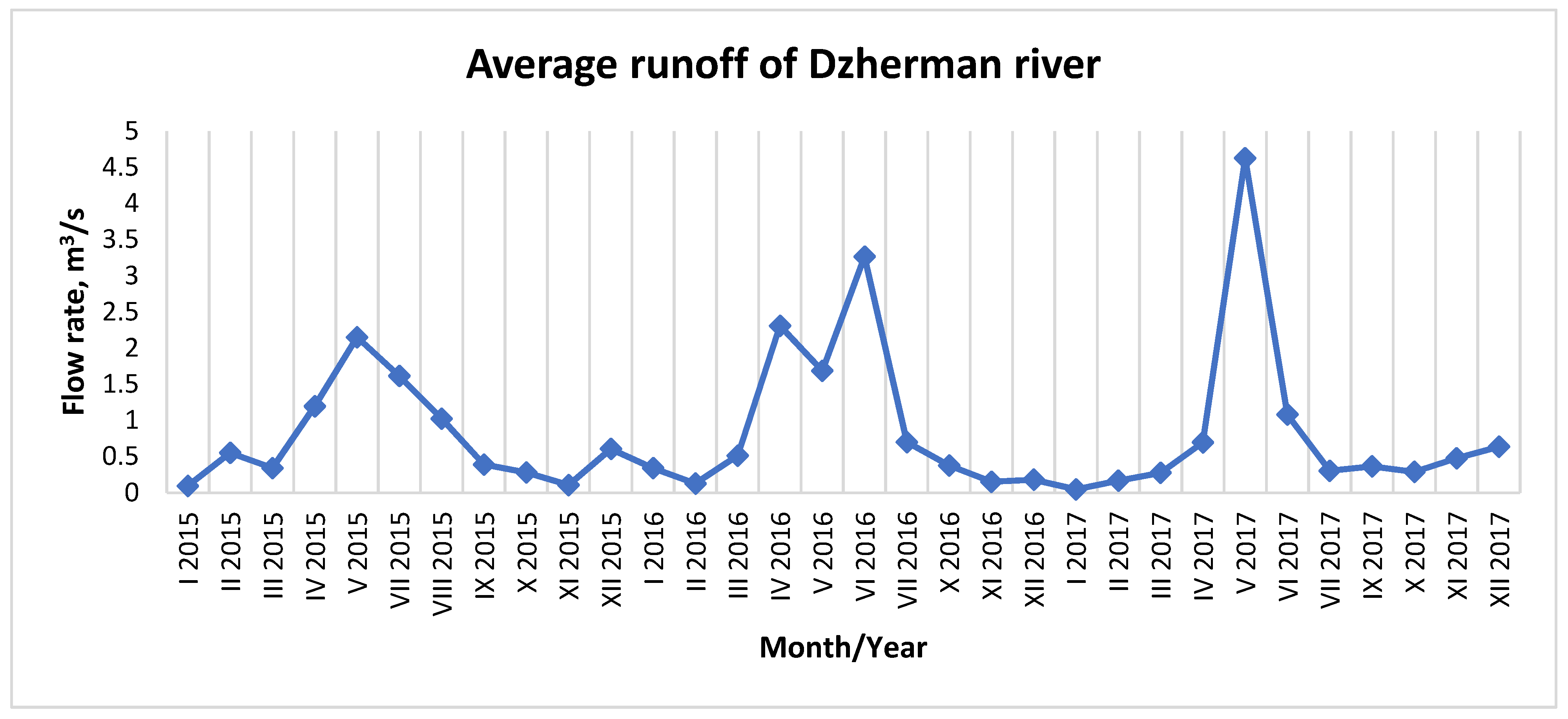 Environsciproc 05 00014 g004 550