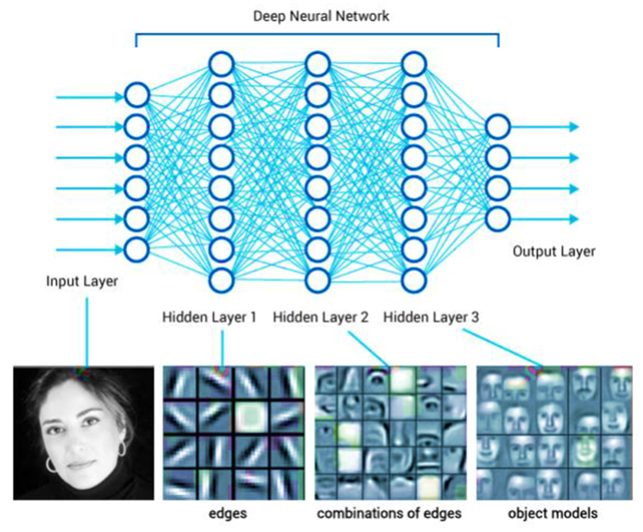 Environsciproc 05 00016 g003 550
