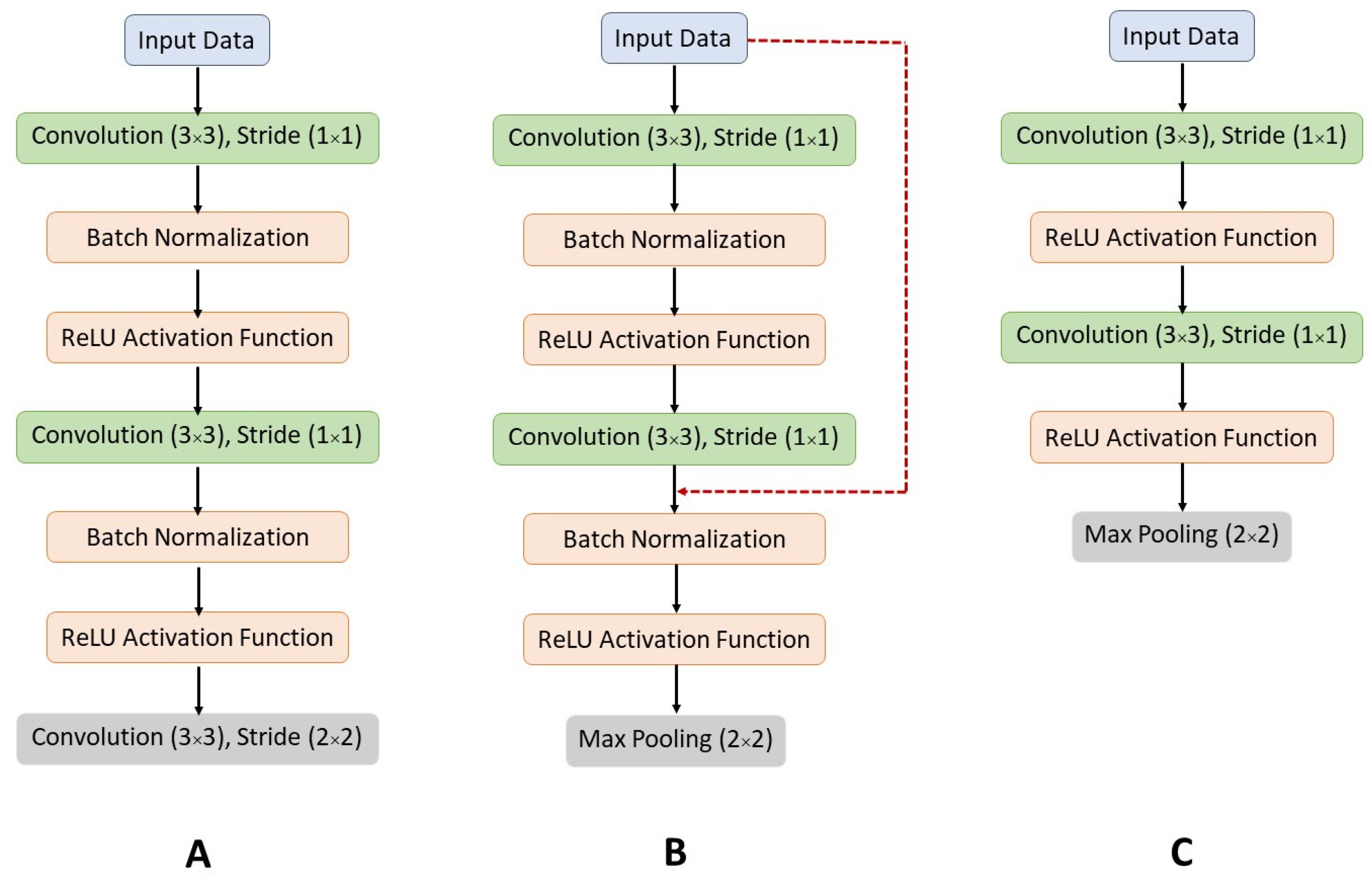 Environsciproc 05 00016 g005 550
