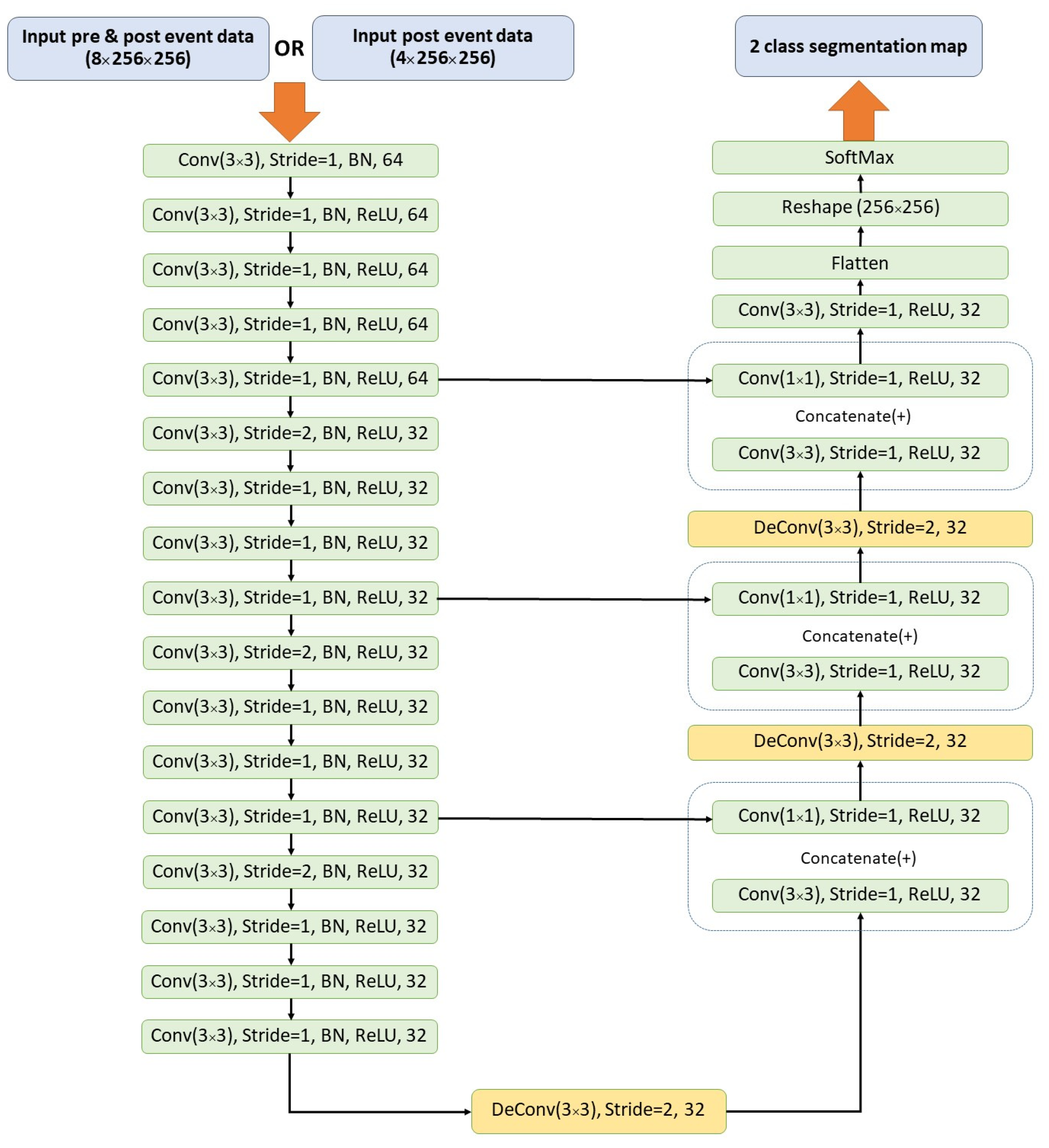 Environsciproc 05 00016 g006 550