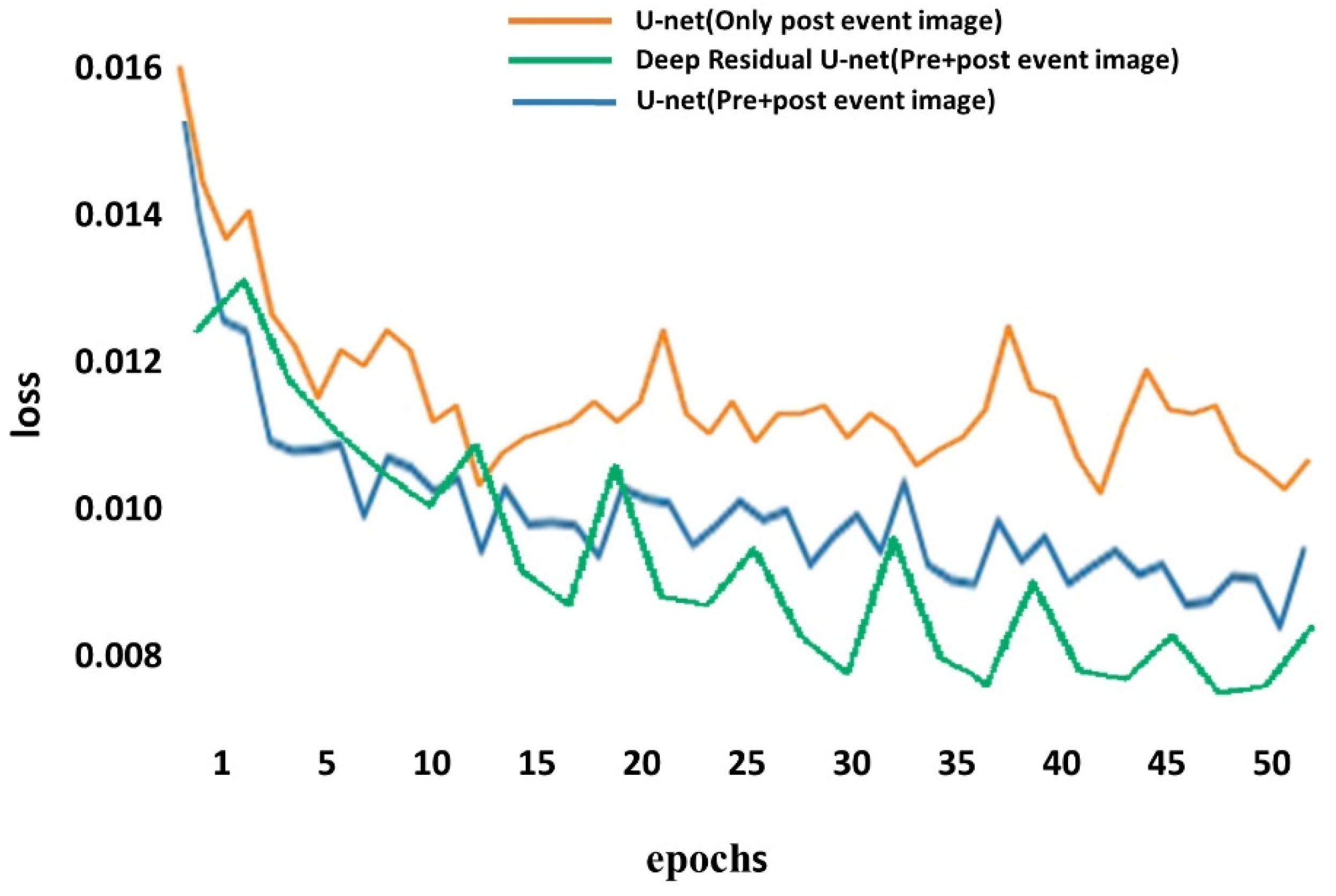Environsciproc 05 00016 g007 550