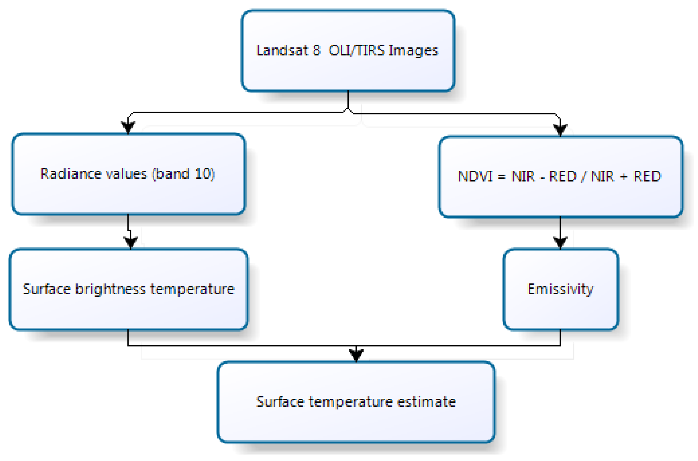 Environsciproc 05 00017 g001 550