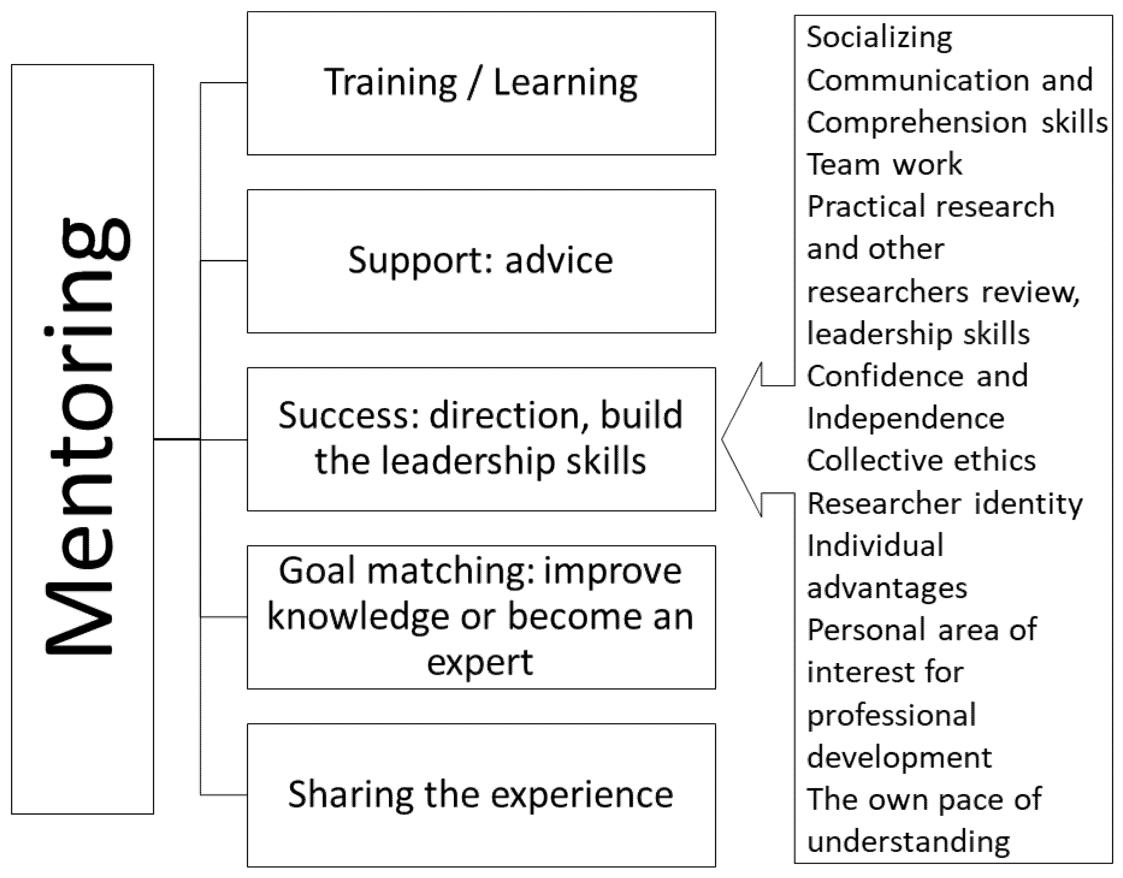 Environsciproc 05 00018 g002