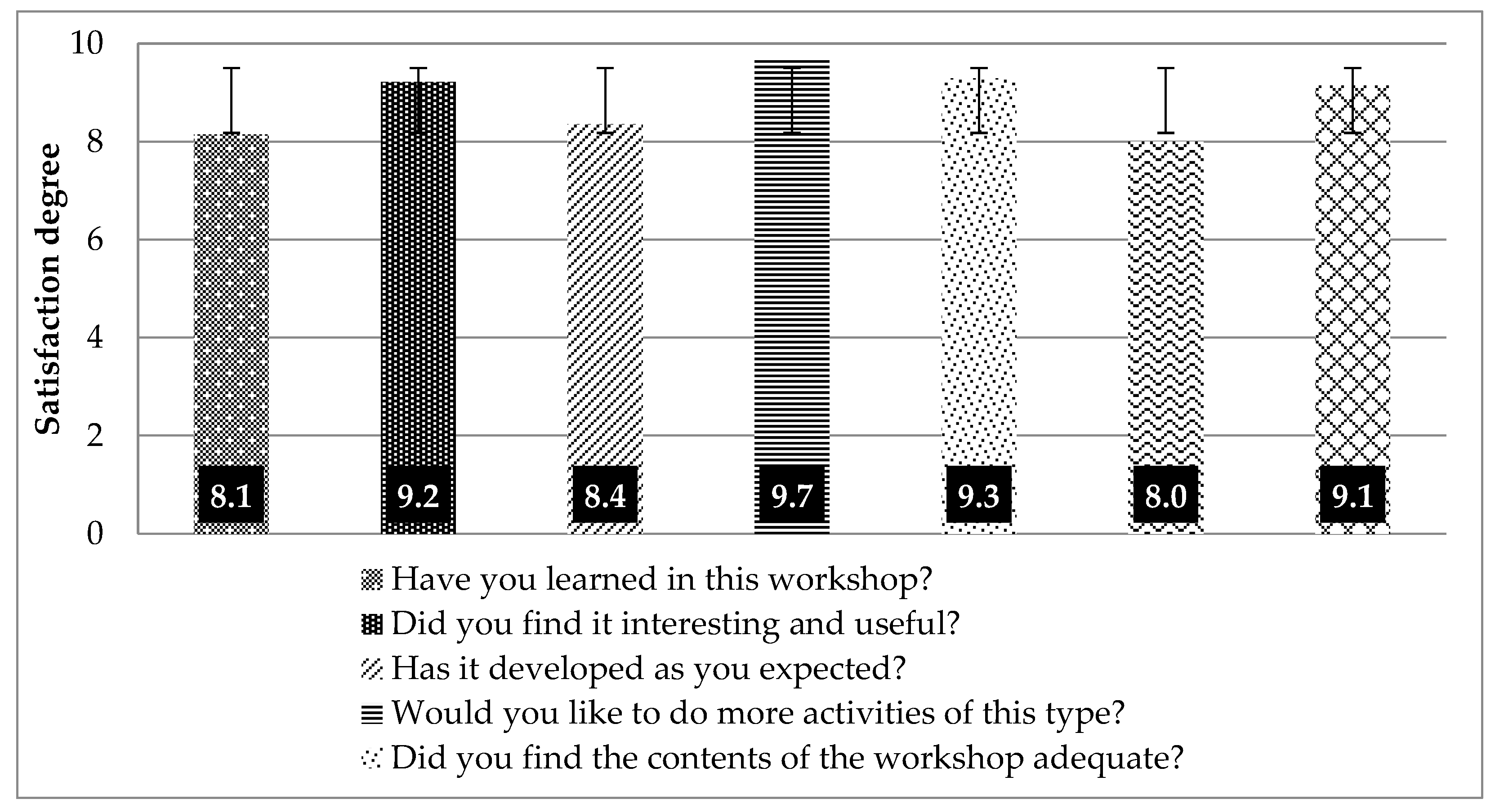 Environsciproc 05 00023 g003 550