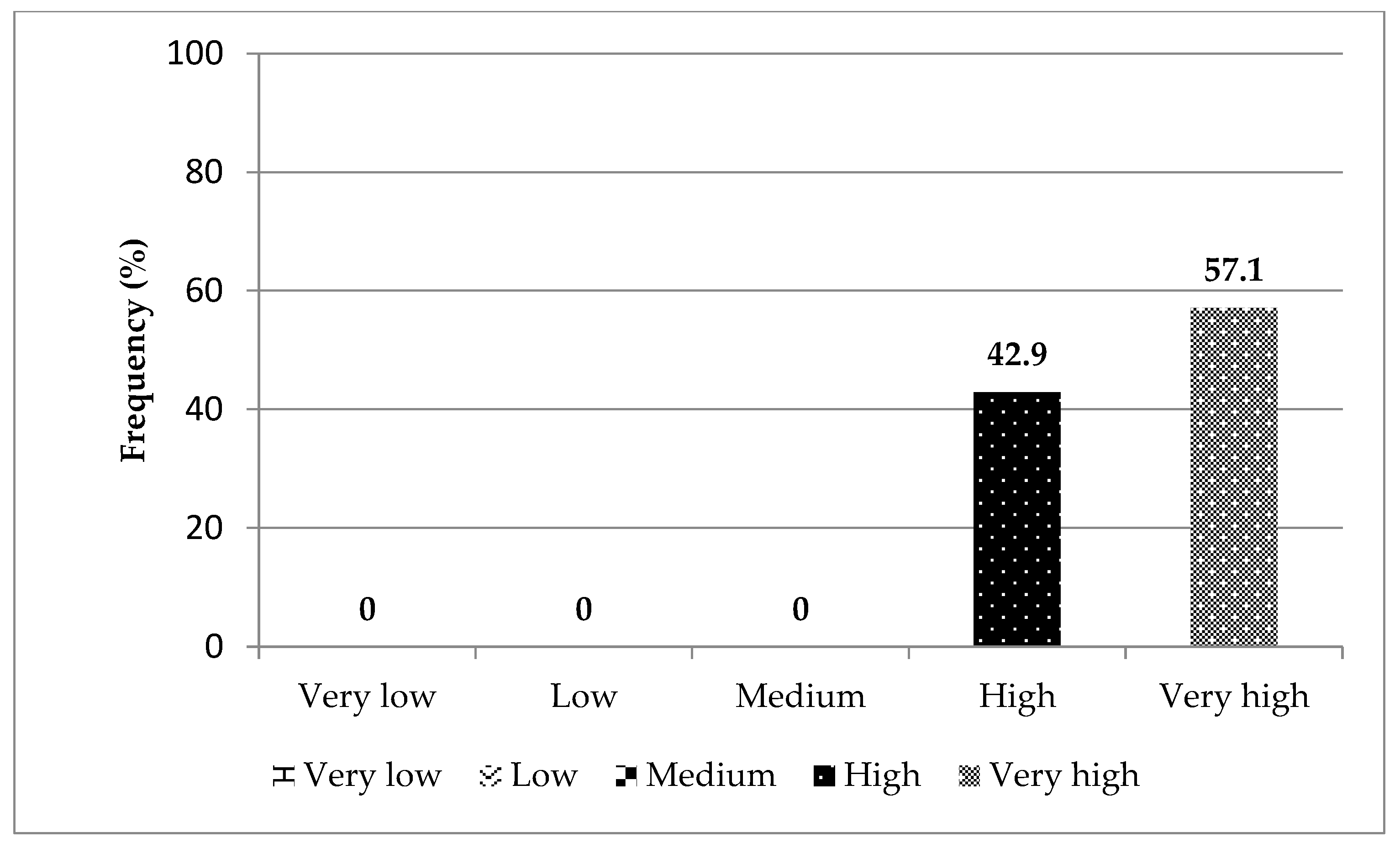 Environsciproc 05 00023 g004 550