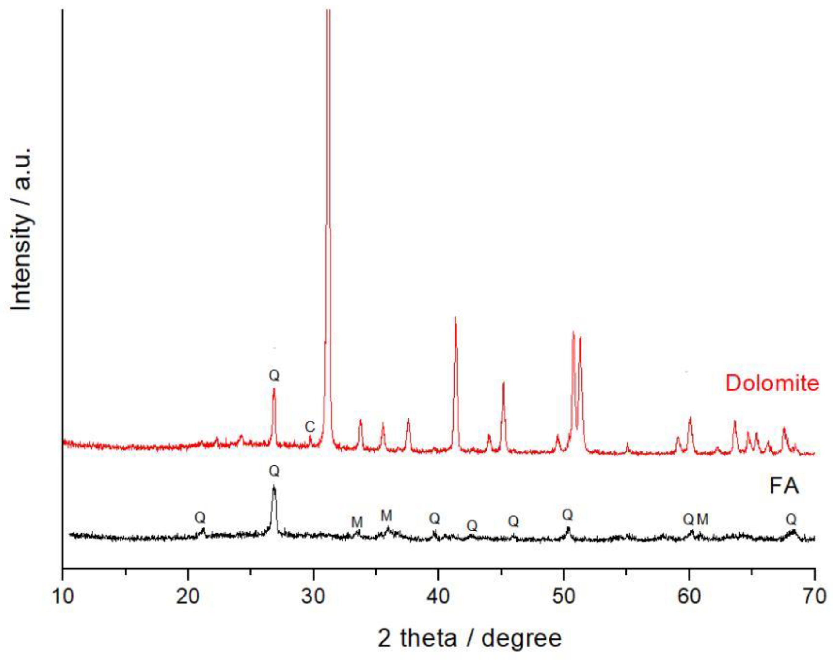 Environsciproc 06 00004 g001 550