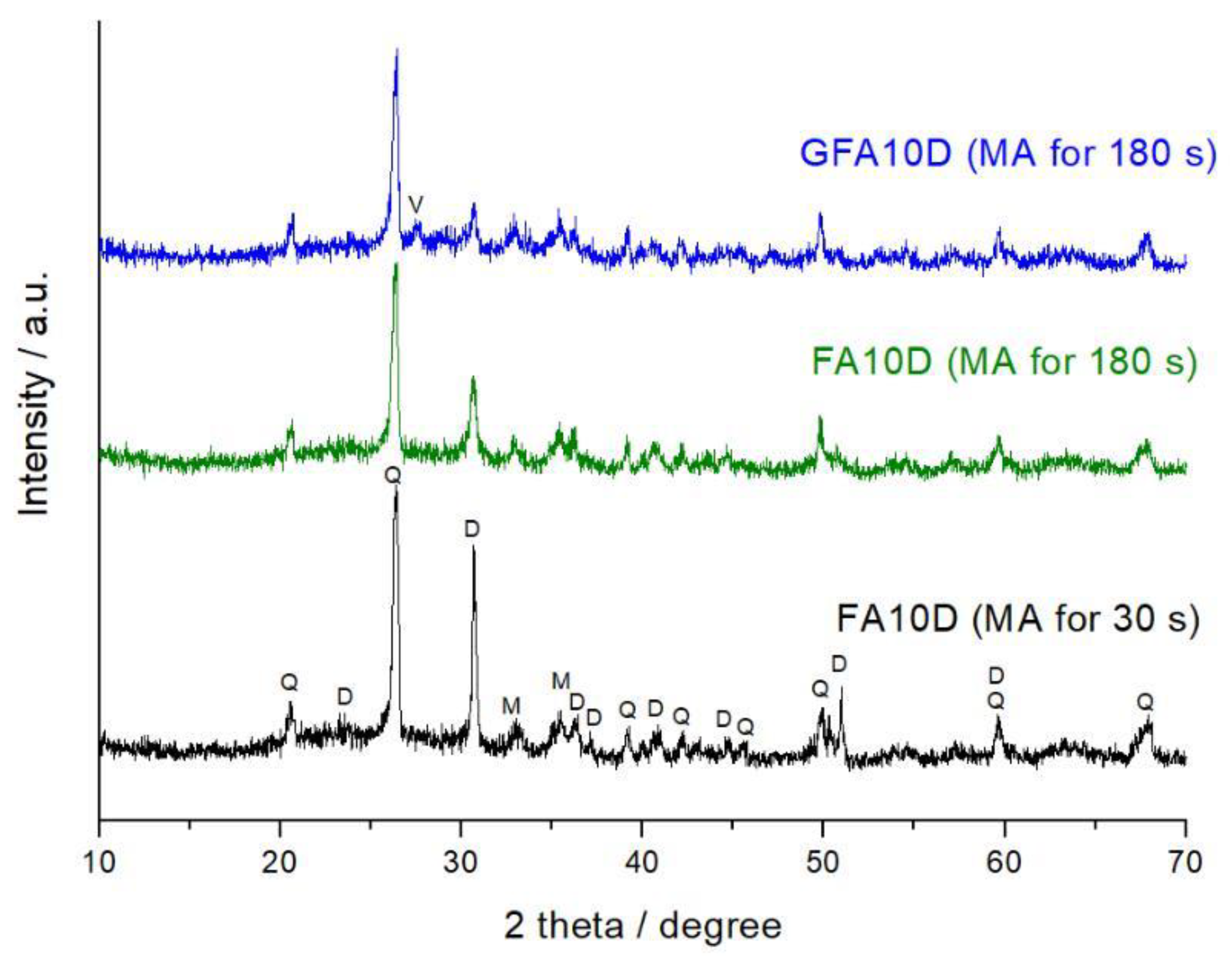 Environsciproc 06 00004 g002 550