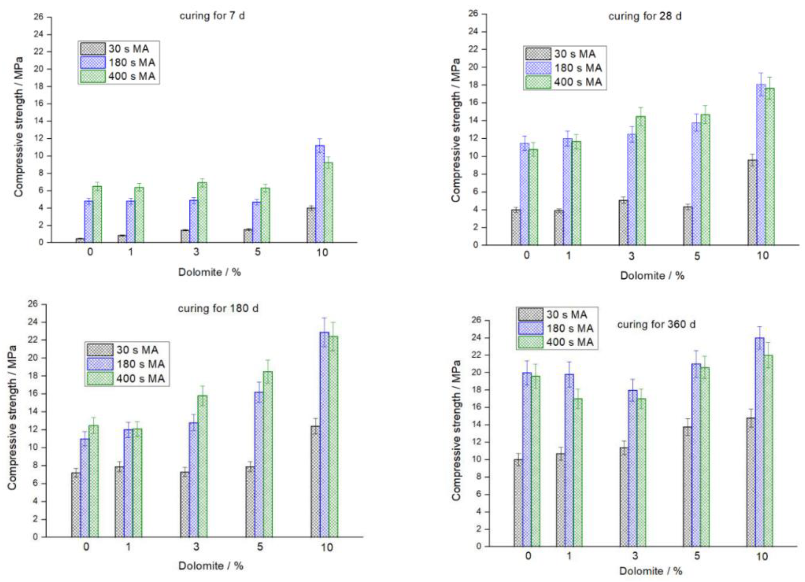 Environsciproc 06 00004 g003 550