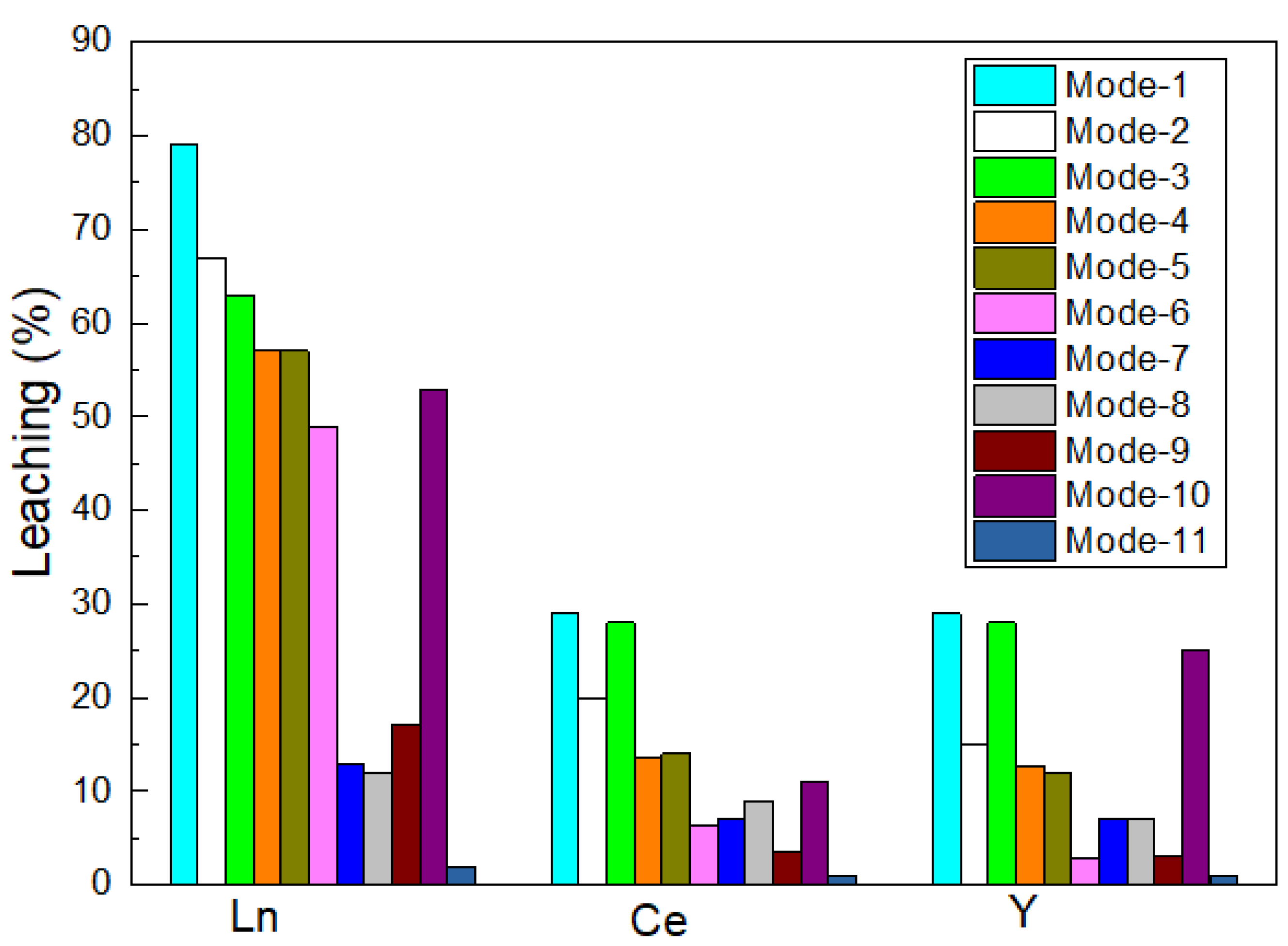 Environsciproc 06 00005 g001 550