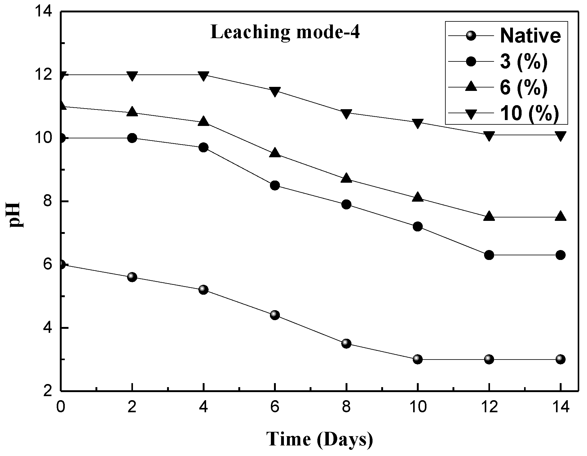 Environsciproc 06 00005 g005 550