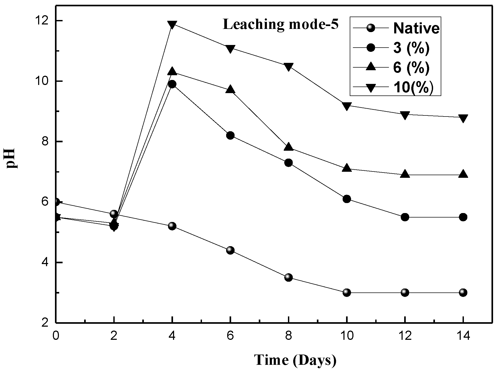 Environsciproc 06 00005 g006 550