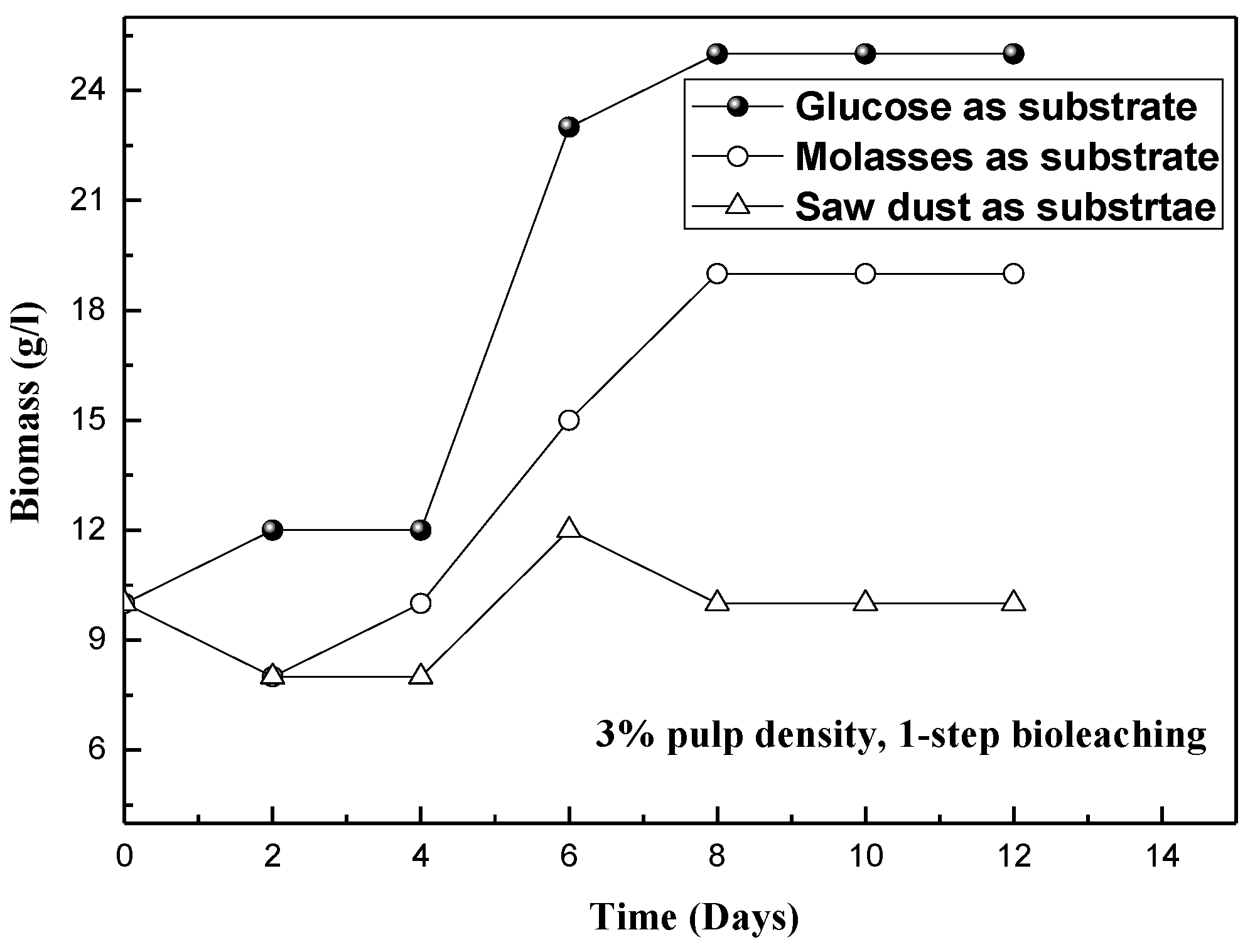 Environsciproc 06 00005 g008 550