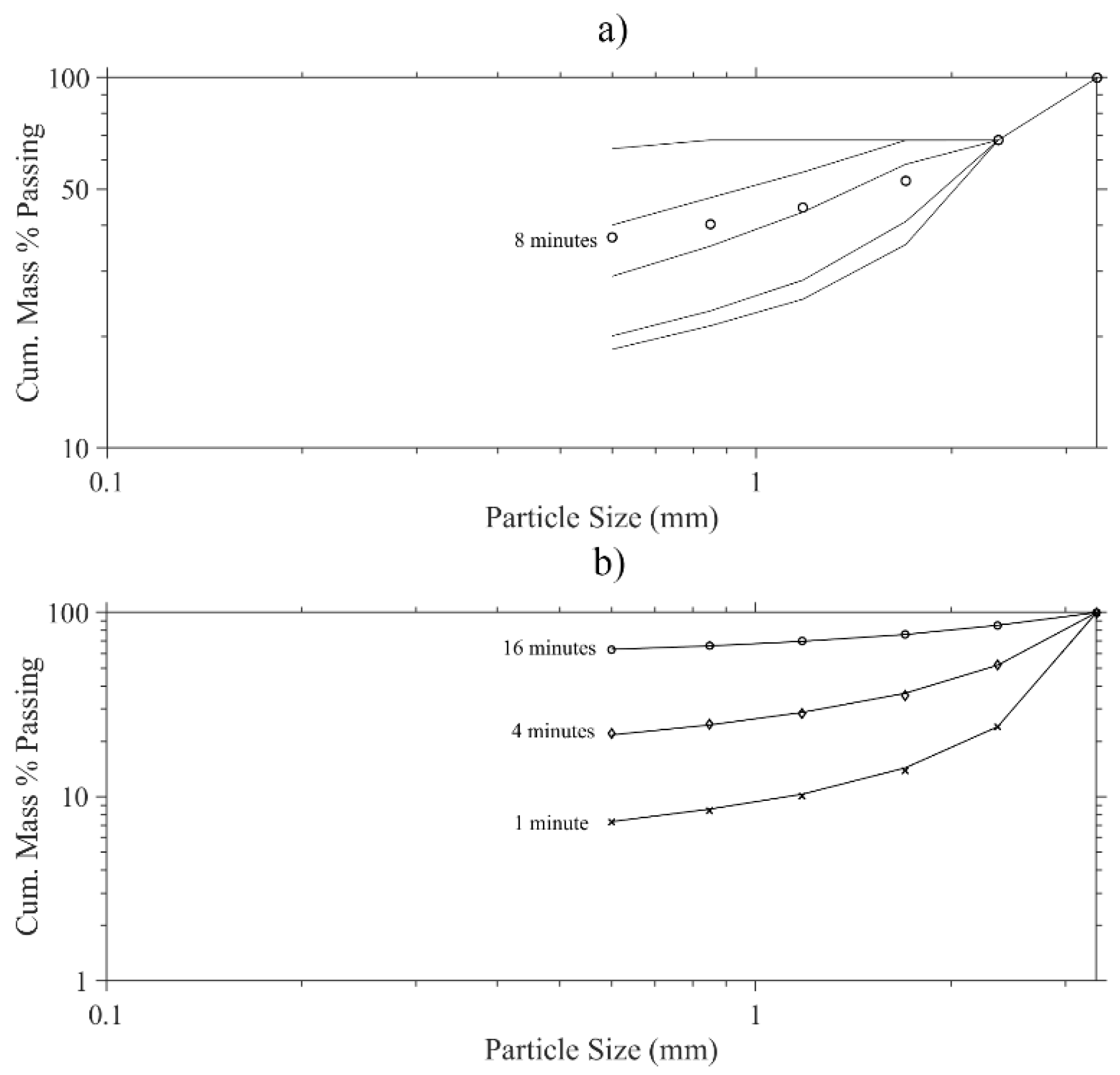 Environsciproc 06 00007 g003