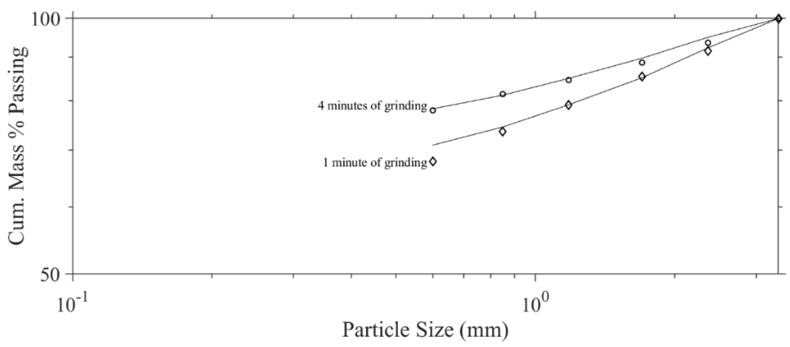 Environsciproc 06 00007 g004