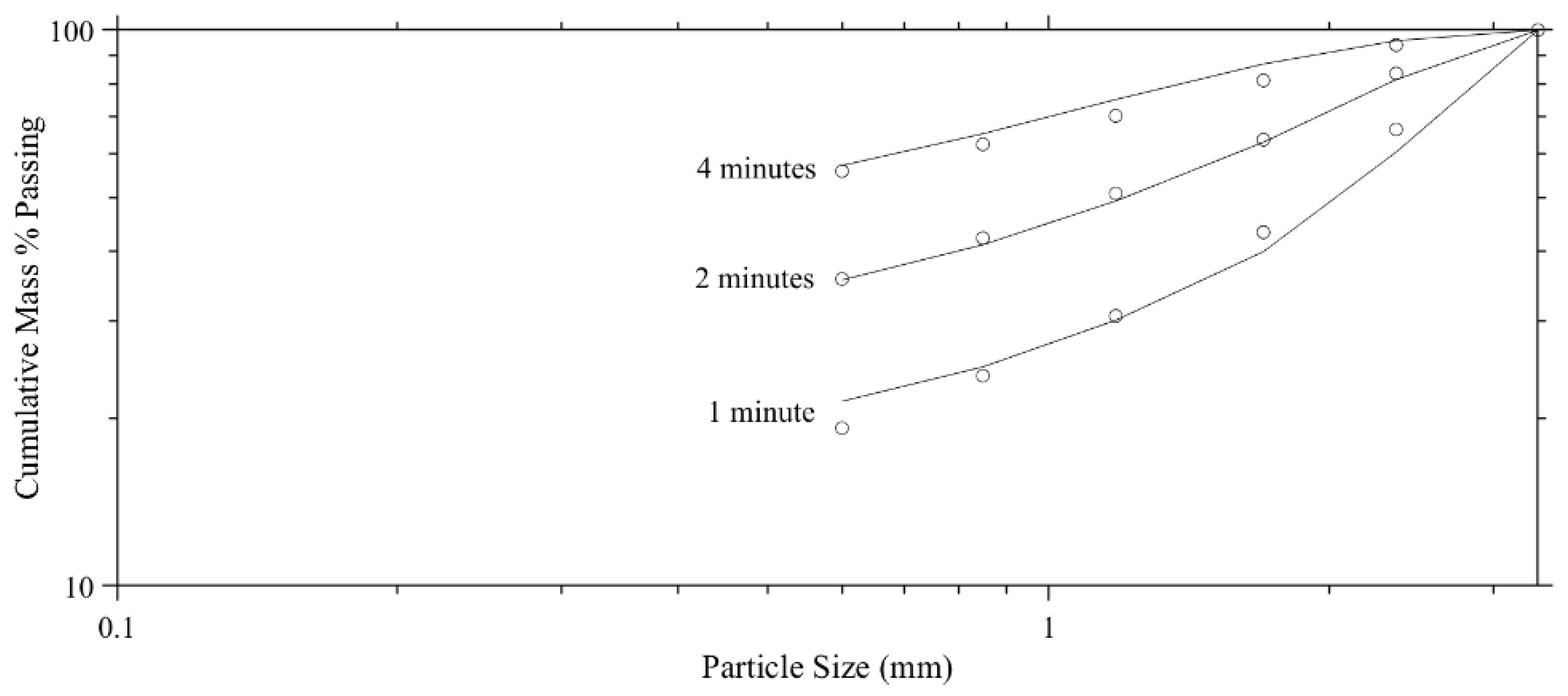 Environsciproc 06 00007 g006