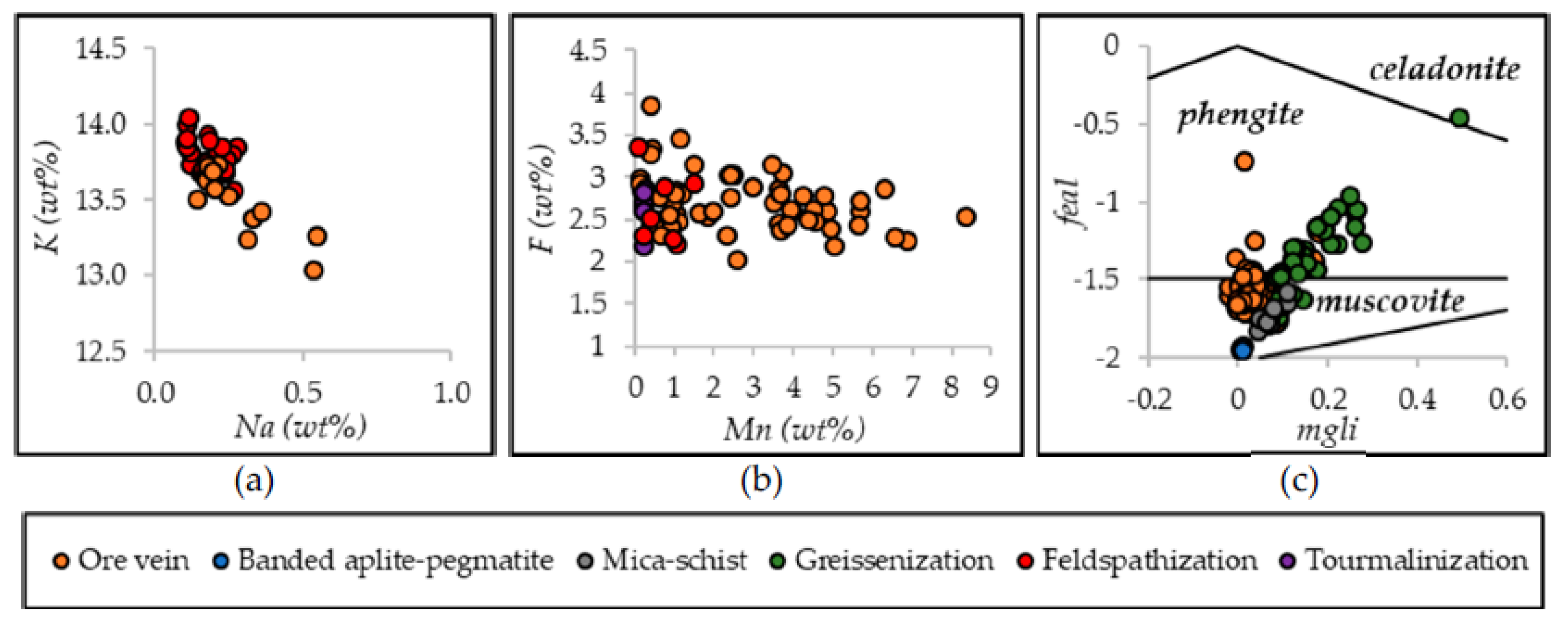 Environsciproc 06 00011 g003