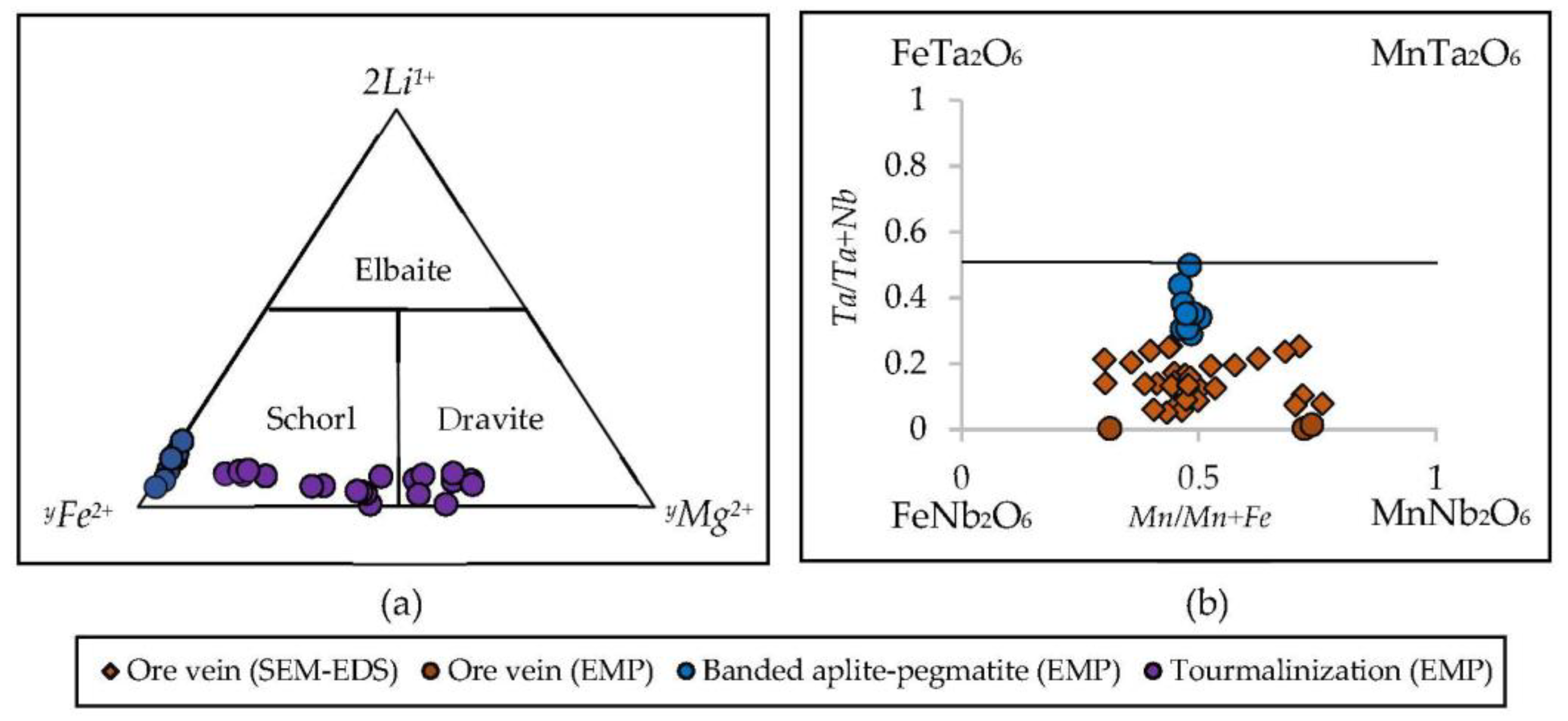 Environsciproc 06 00011 g004