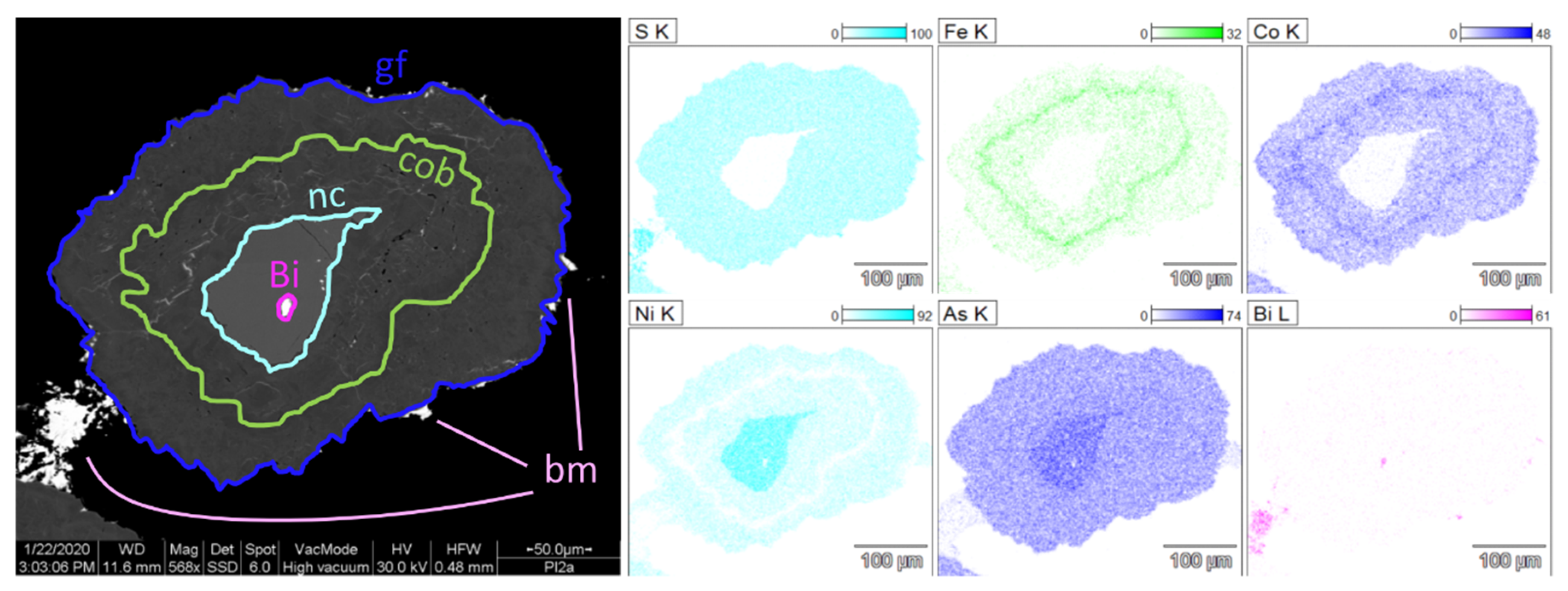 Environsciproc 06 00013 g004 550