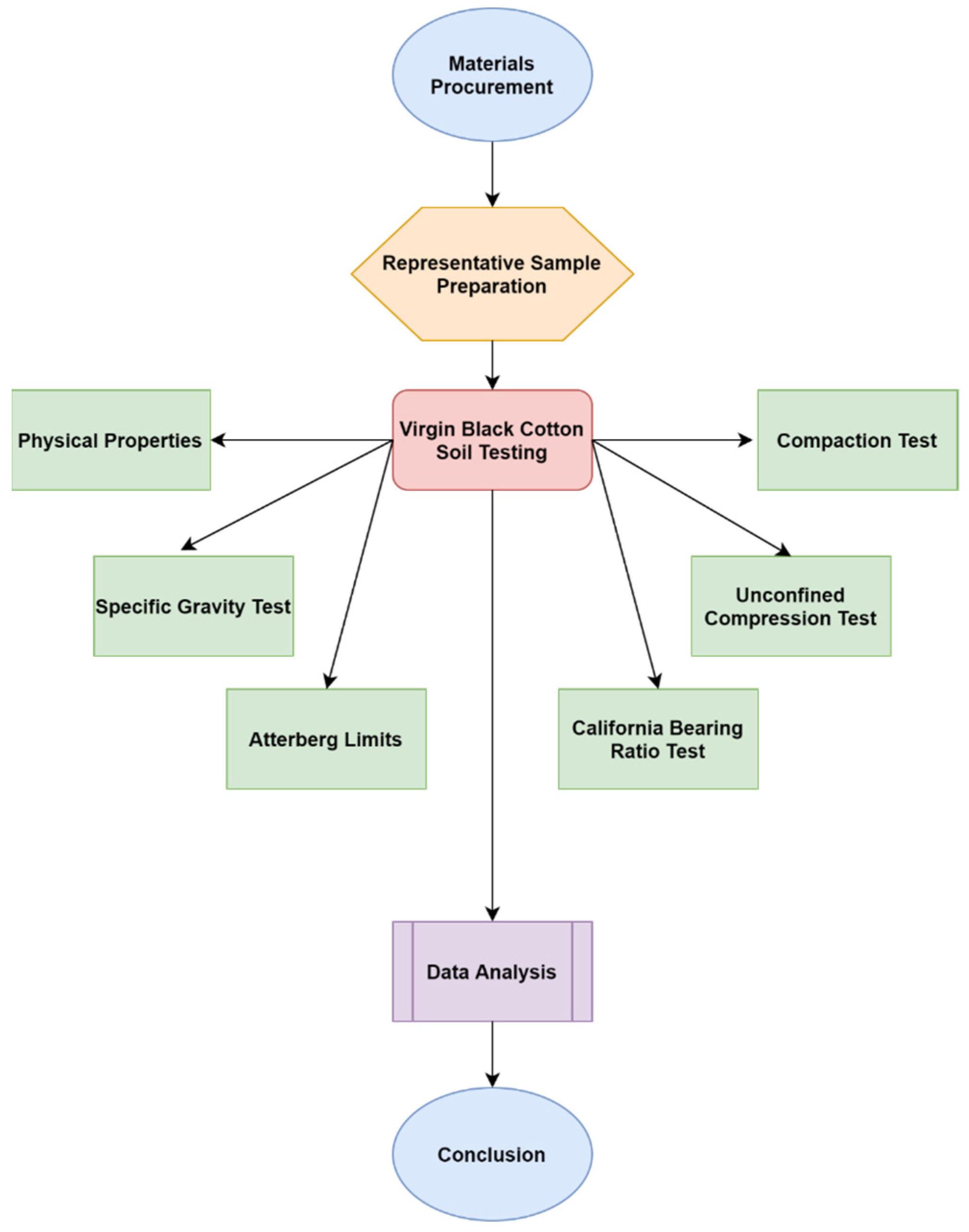 Environsciproc 06 00015 g001 550