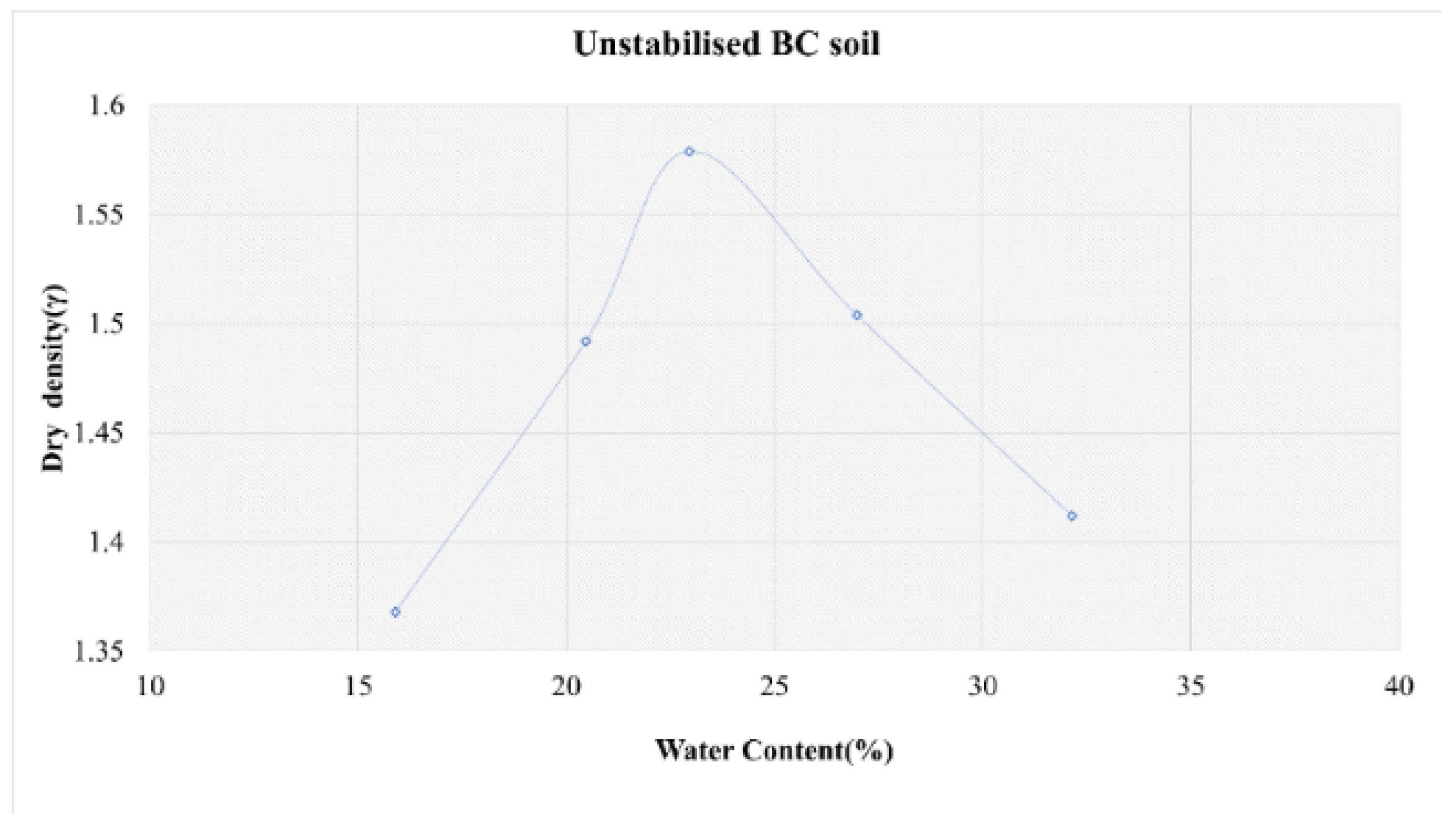 Environsciproc 06 00015 g002 550