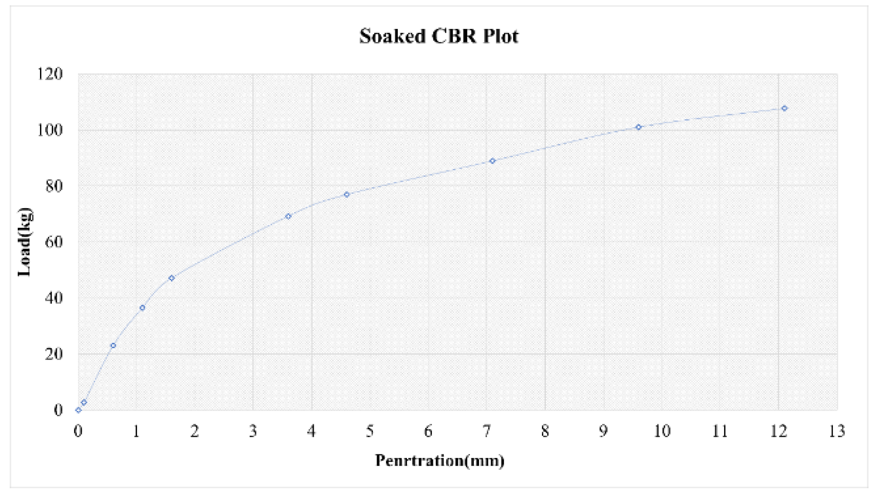 Environsciproc 06 00015 g004 550