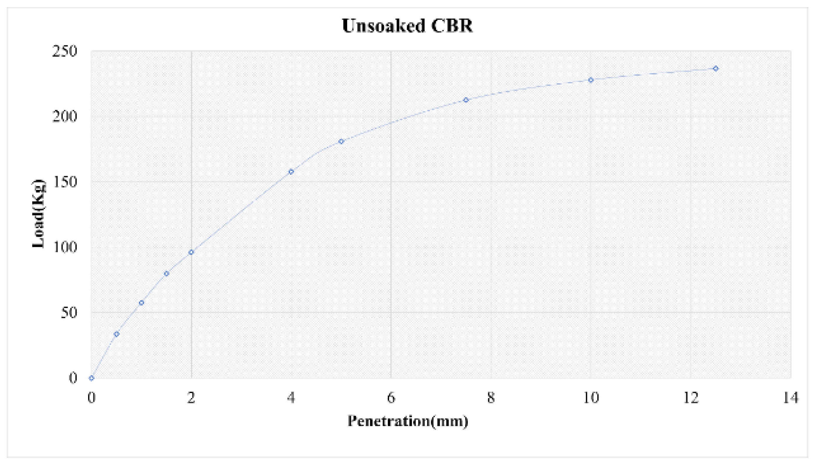 Environsciproc 06 00015 g005 550
