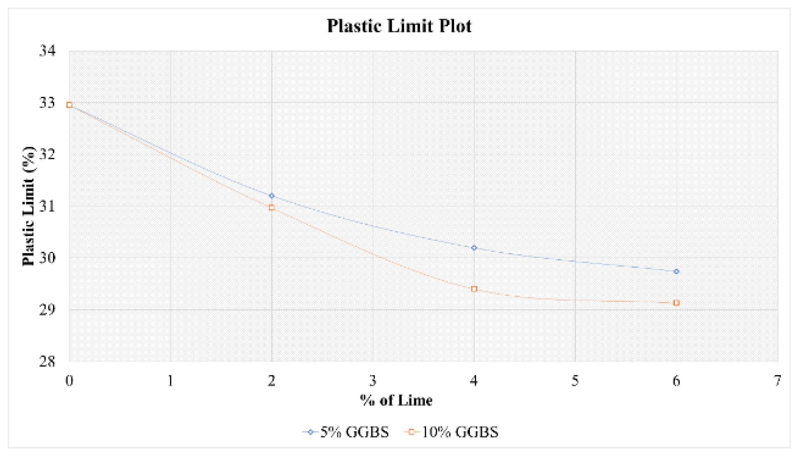 Environsciproc 06 00015 g007 550