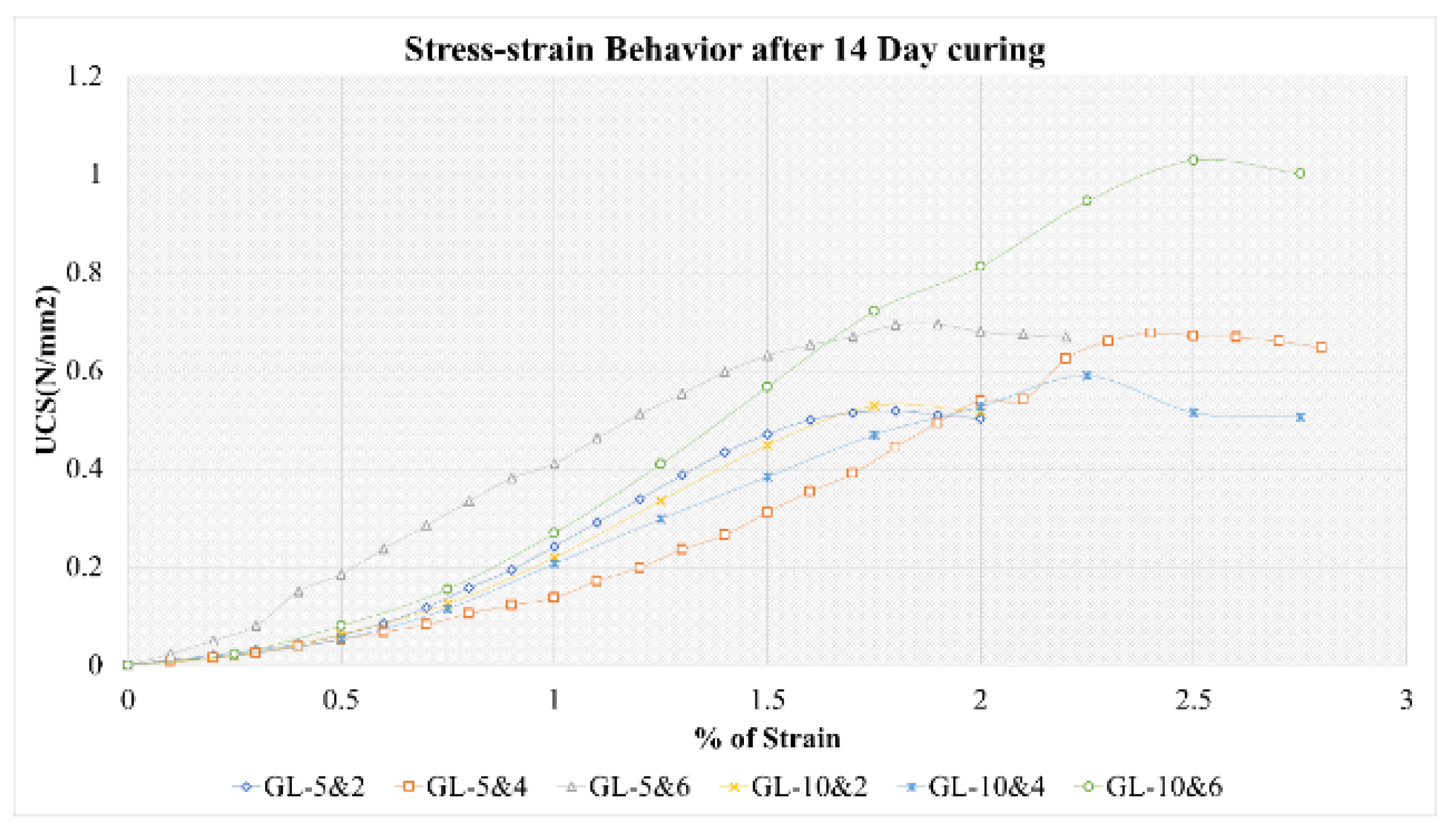 Environsciproc 06 00015 g013 550