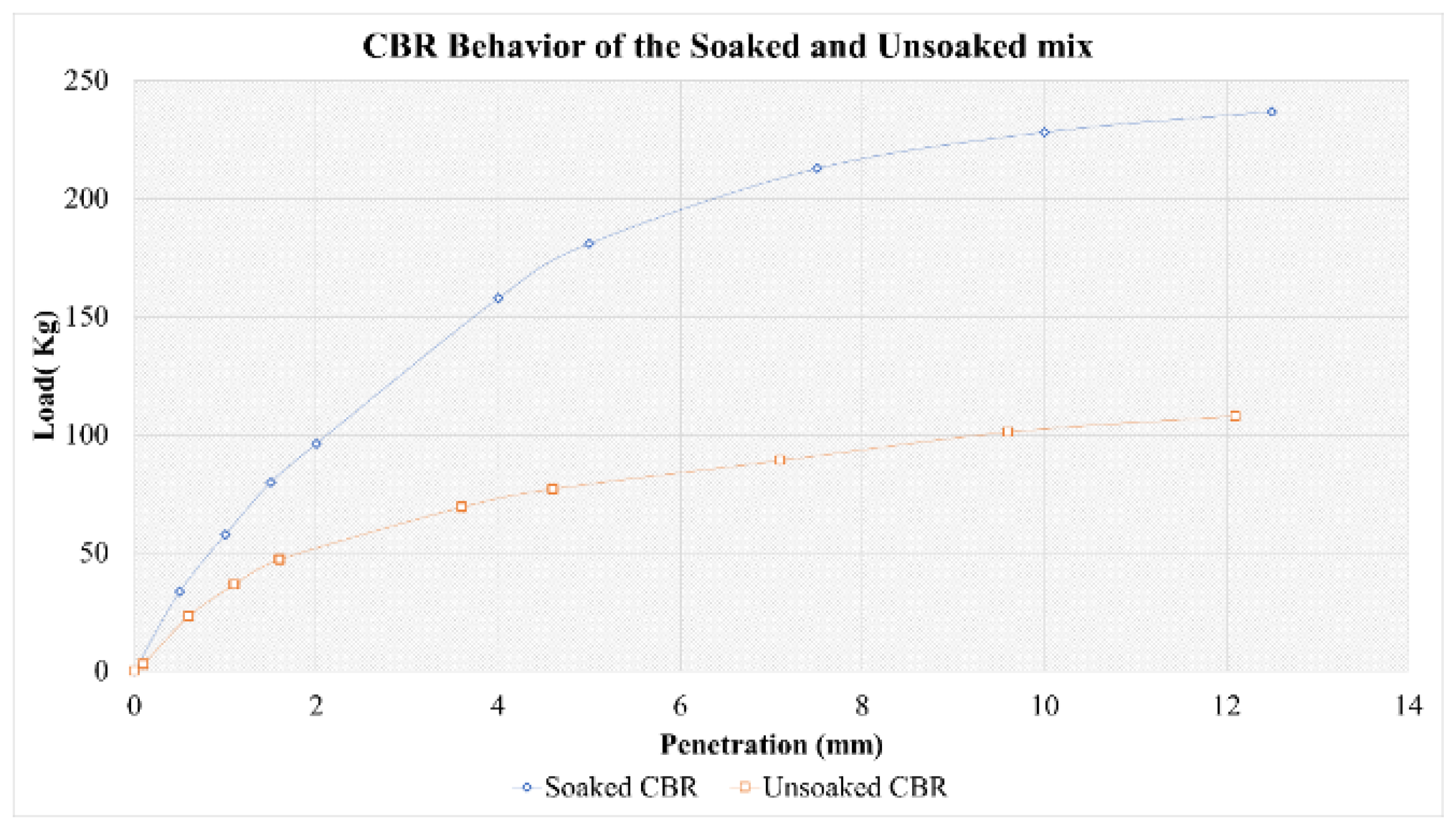 Environsciproc 06 00015 g016 550