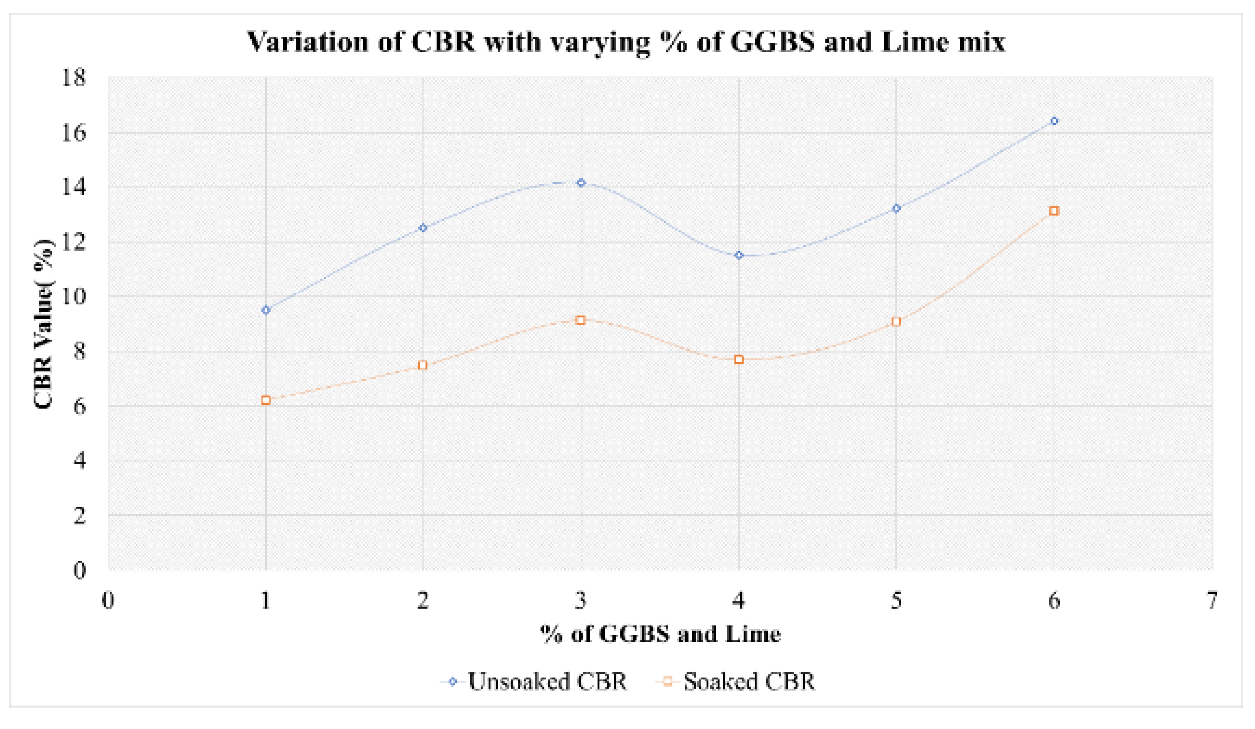Environsciproc 06 00015 g017 550