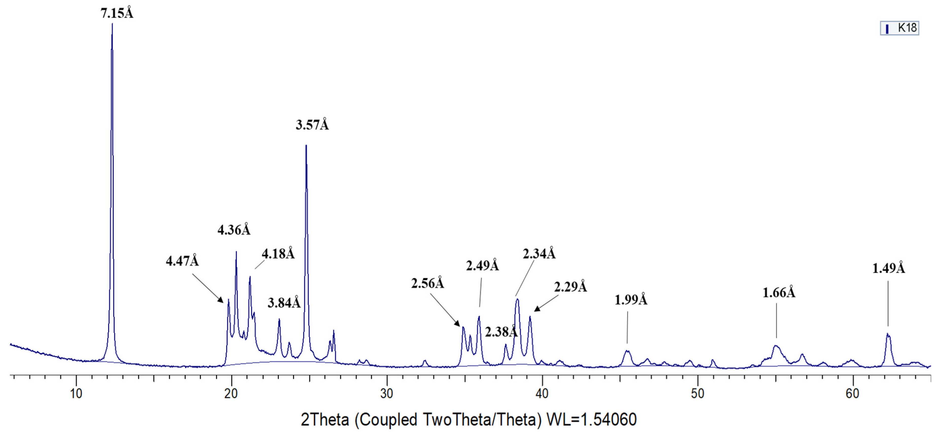 Environsciproc 06 00016 g001 550