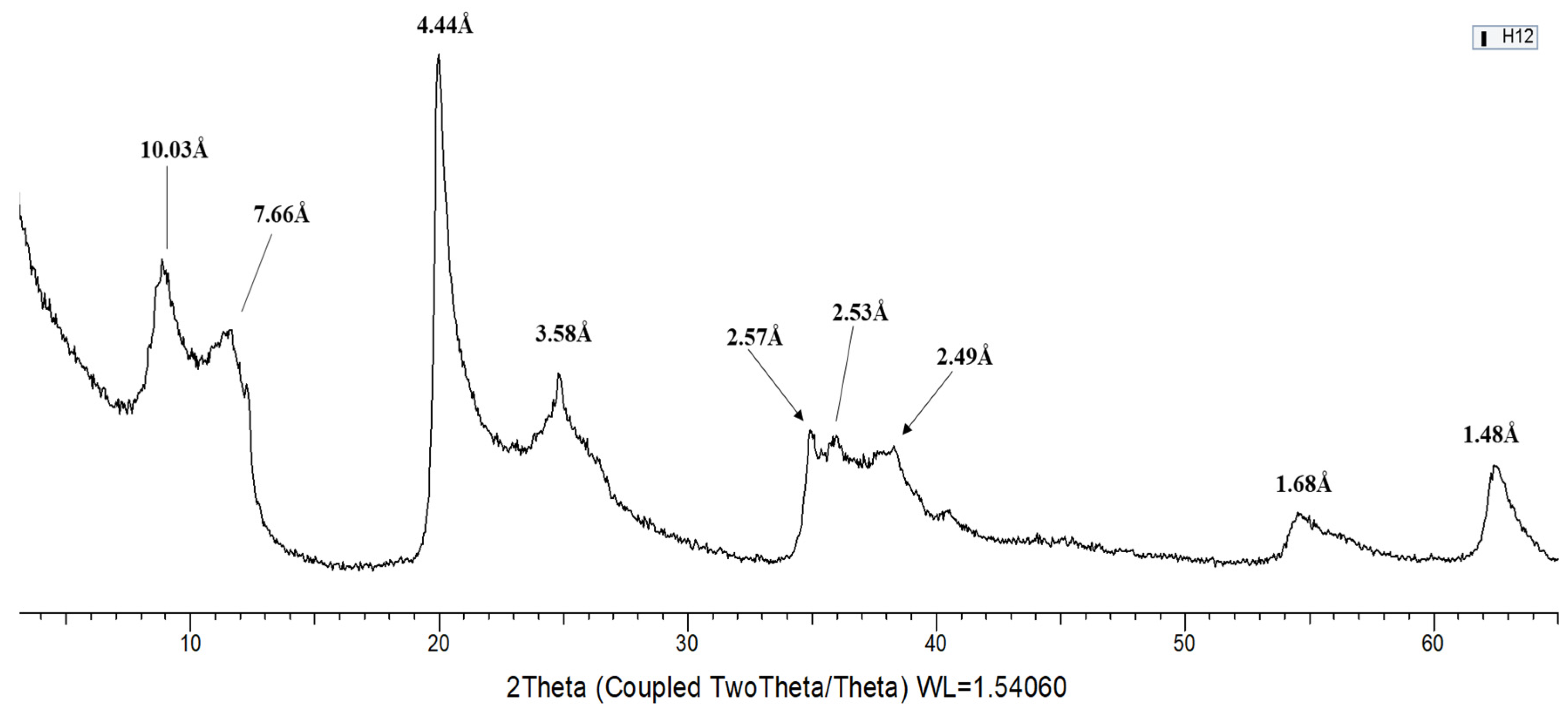 Environsciproc 06 00016 g003 550