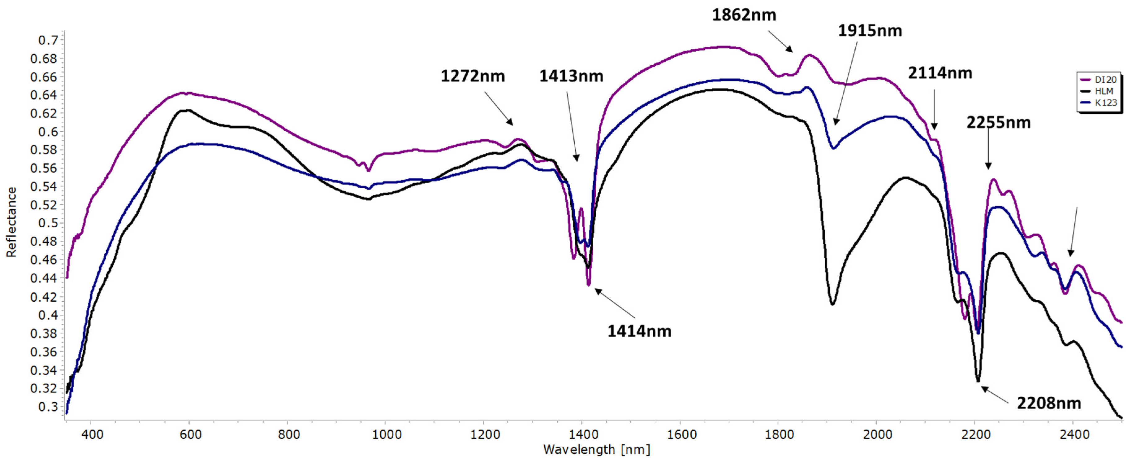 Environsciproc 06 00016 g005 550