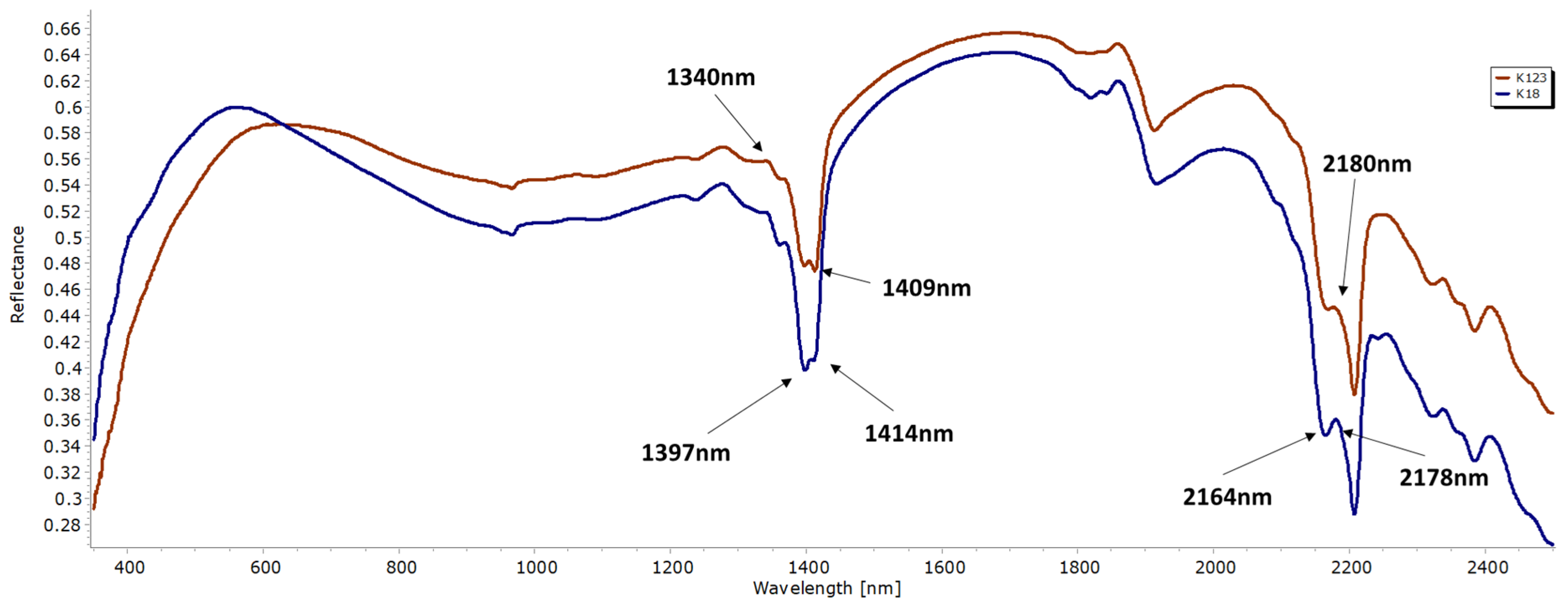 Environsciproc 06 00016 g006 550
