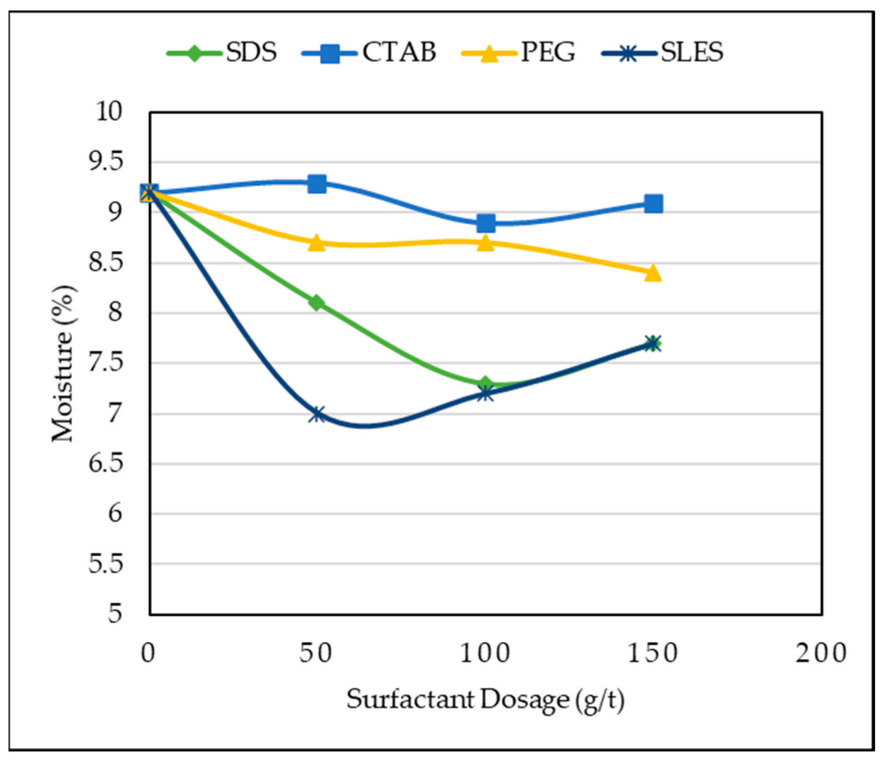 Environsciproc 06 00018 g002 550